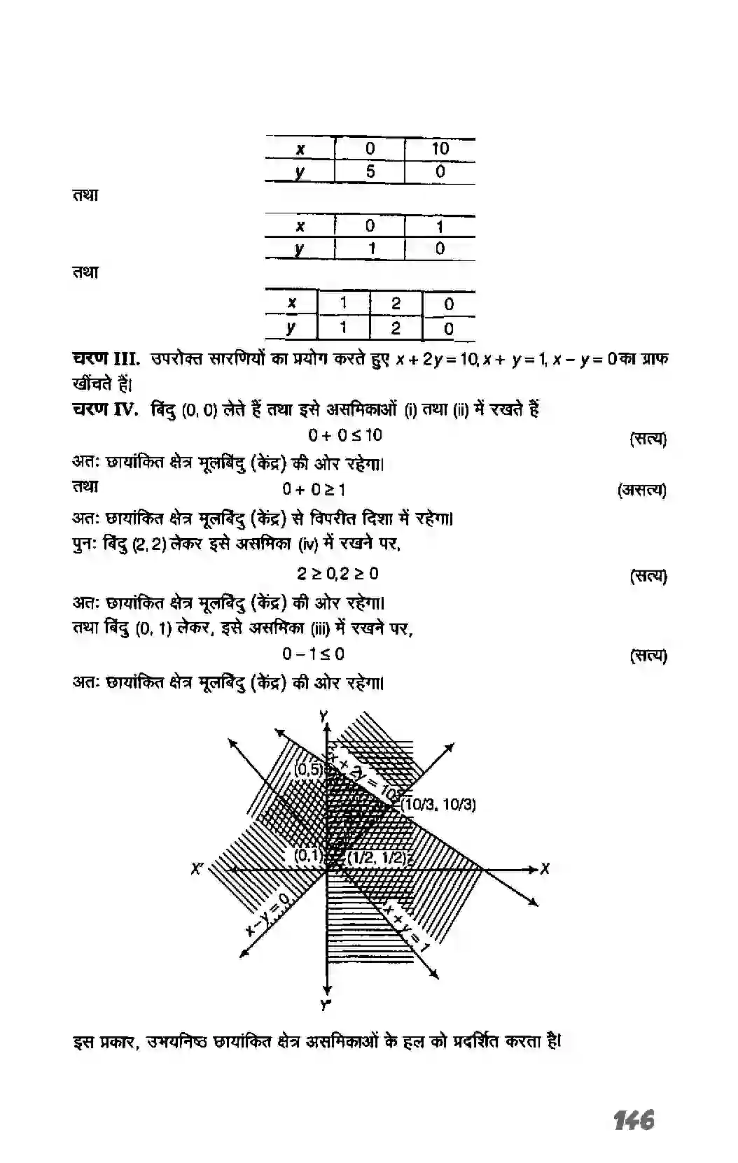 Bihar Board Class 11th Maths (गणित) Chapter 6 (रैखिक असमिकाएं) Solution 34