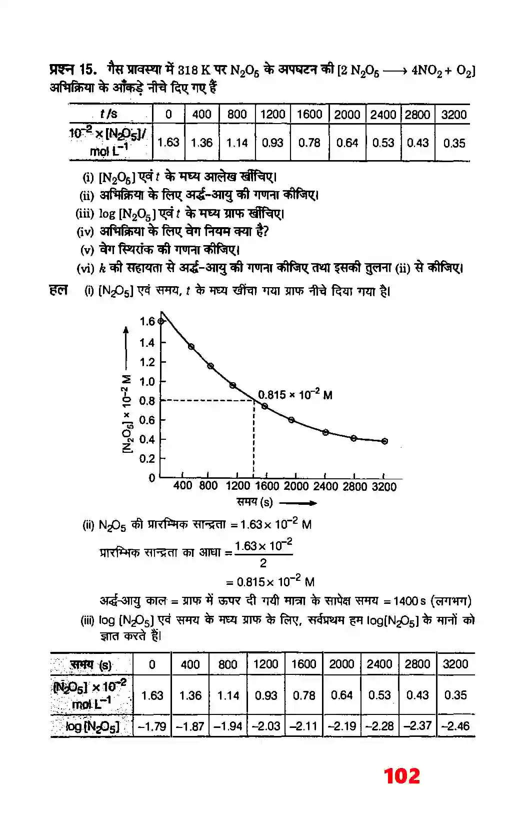 Bihar Board Class 12th Chemistry (रसायन विज्ञान) Chapter 4 (रासायनिक बलगतिकी) Solution 14