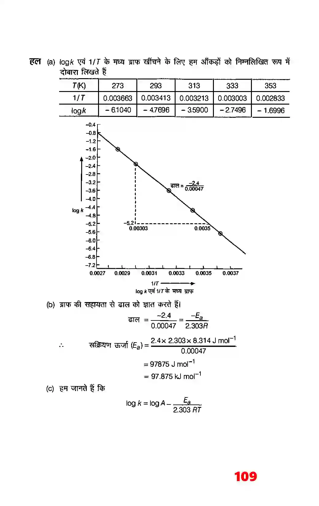 Bihar Board Class 12th Chemistry (रसायन विज्ञान) Chapter 4 (रासायनिक बलगतिकी) Solution 21