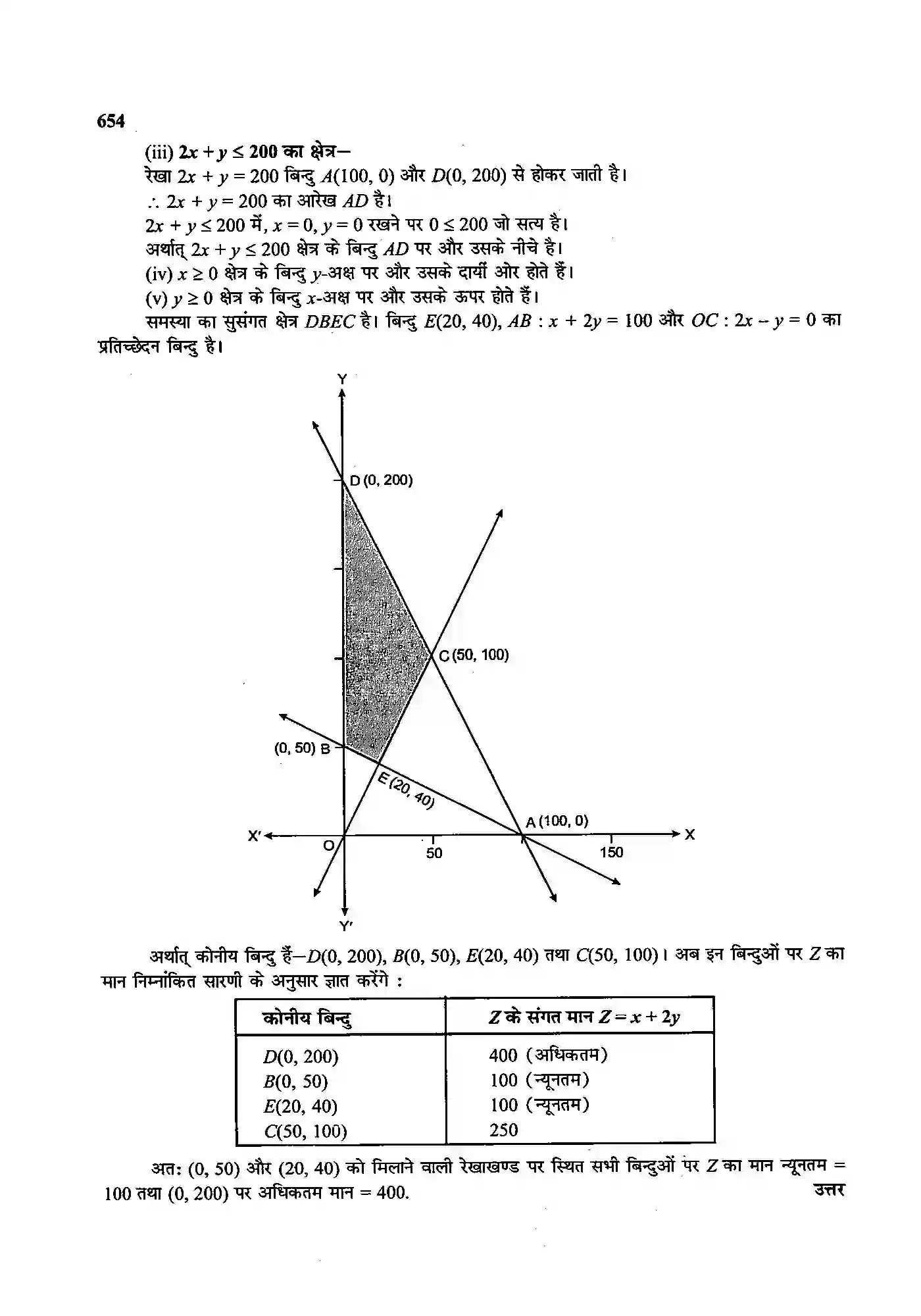 Bihar Board Class 12th Maths (गणित) Chapter 12 (रैखिक प्रोग्रामन) Solution 10