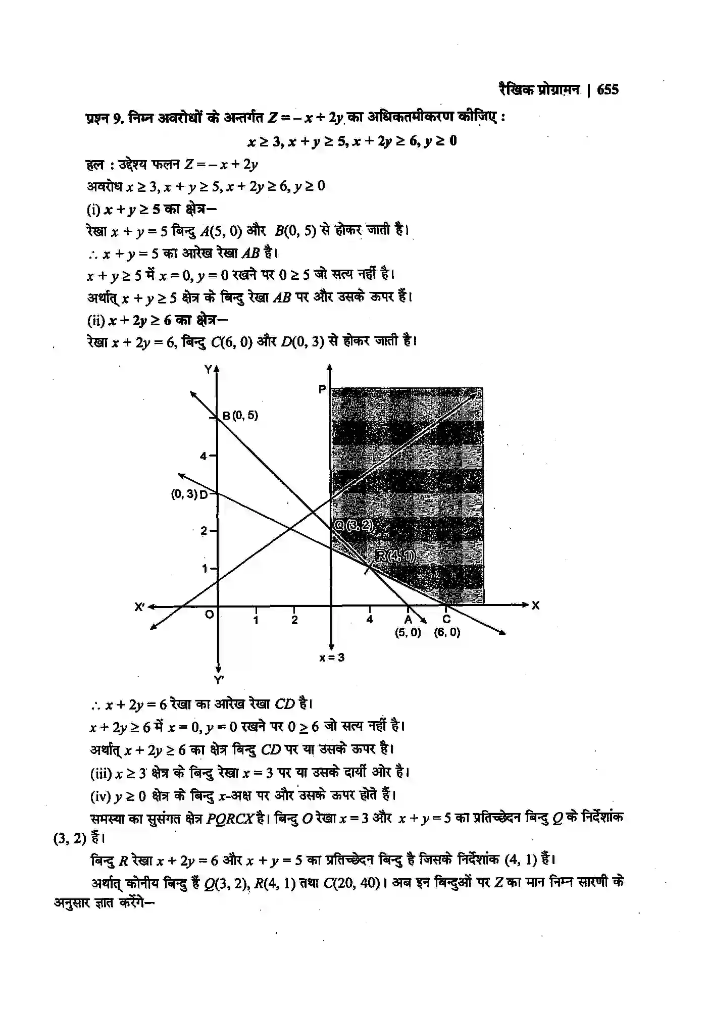 Bihar Board Class 12th Maths (गणित) Chapter 12 (रैखिक प्रोग्रामन) Solution 11