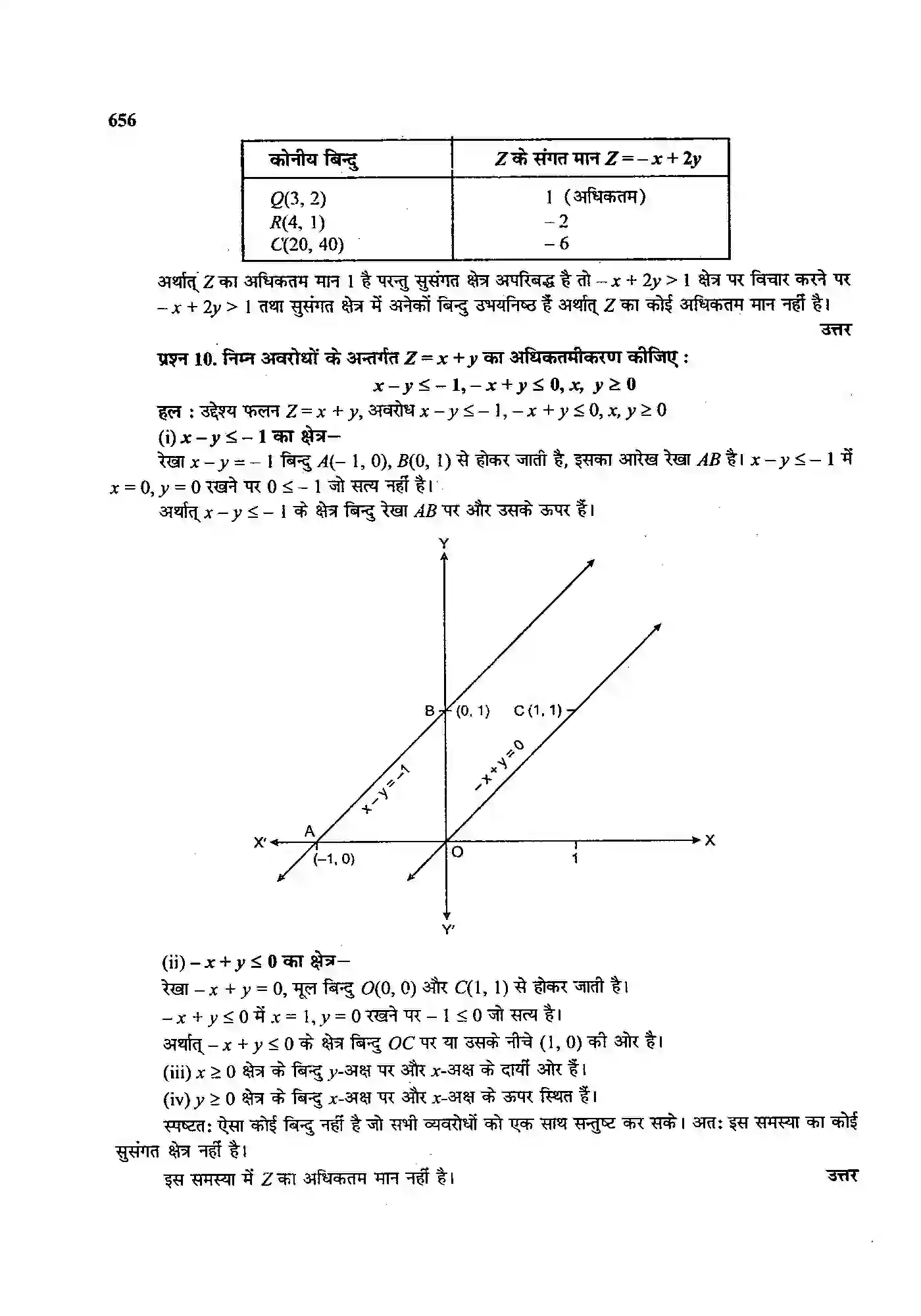 Bihar Board Class 12th Maths (गणित) Chapter 12 (रैखिक प्रोग्रामन) Solution 12