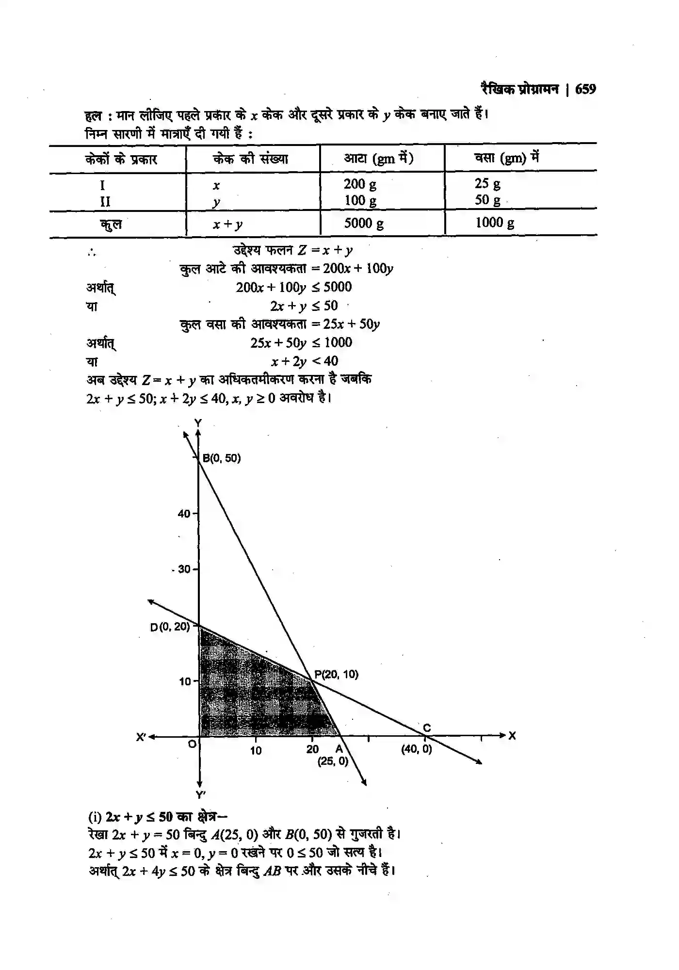 Bihar Board Class 12th Maths (गणित) Chapter 12 (रैखिक प्रोग्रामन) Solution 15