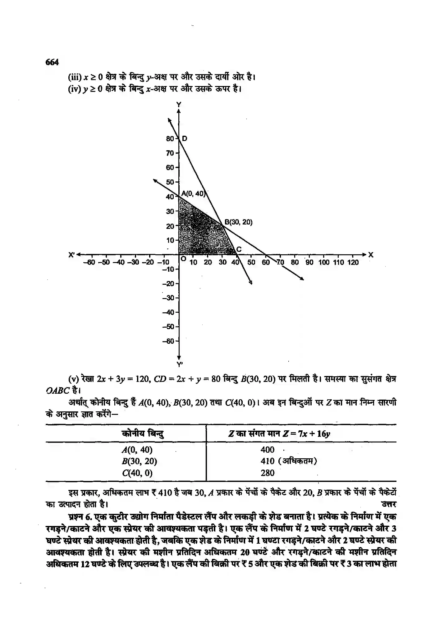 Bihar Board Class 12th Maths (गणित) Chapter 12 (रैखिक प्रोग्रामन) Solution 20