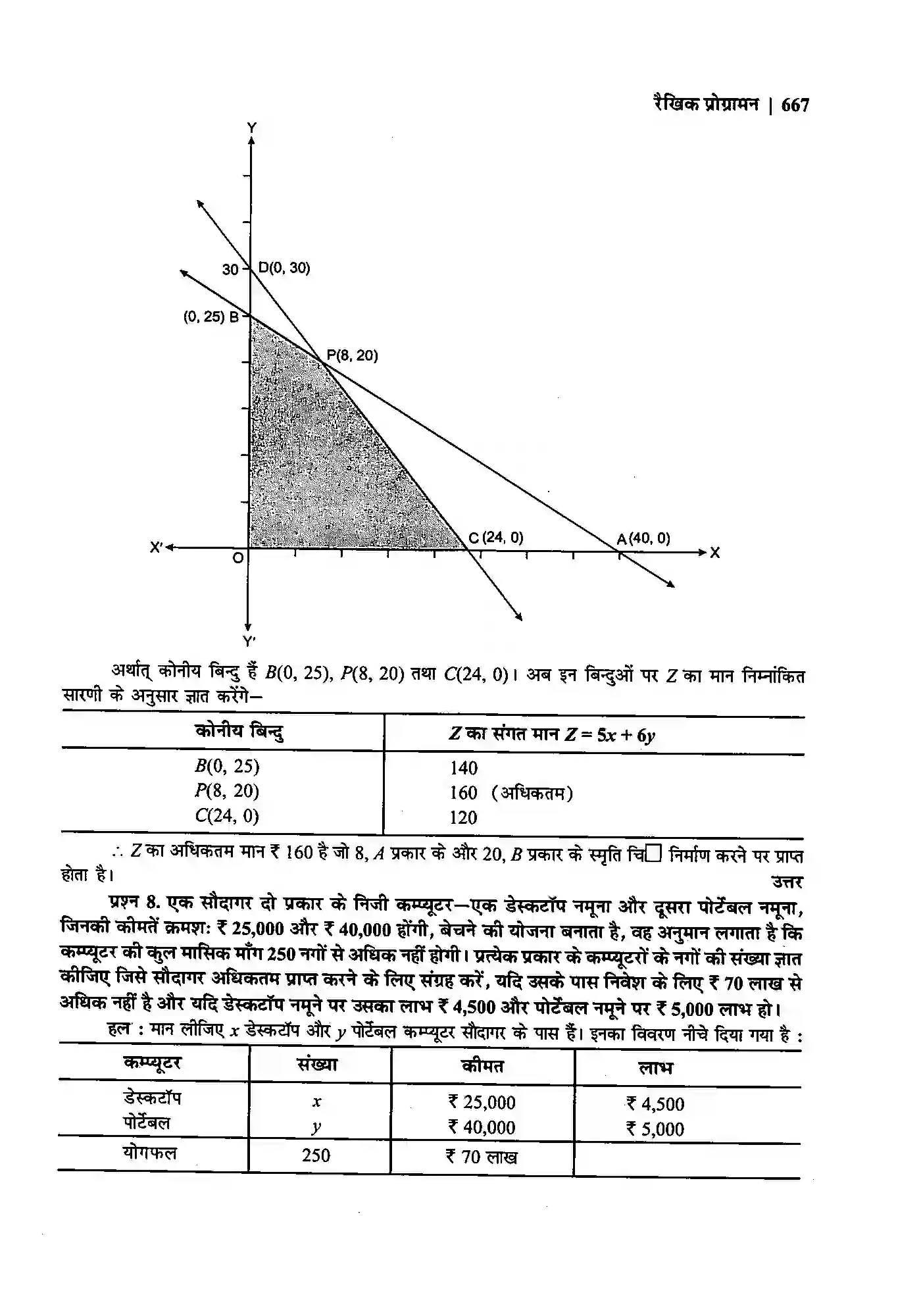 Bihar Board Class 12th Maths (गणित) Chapter 12 (रैखिक प्रोग्रामन) Solution 23