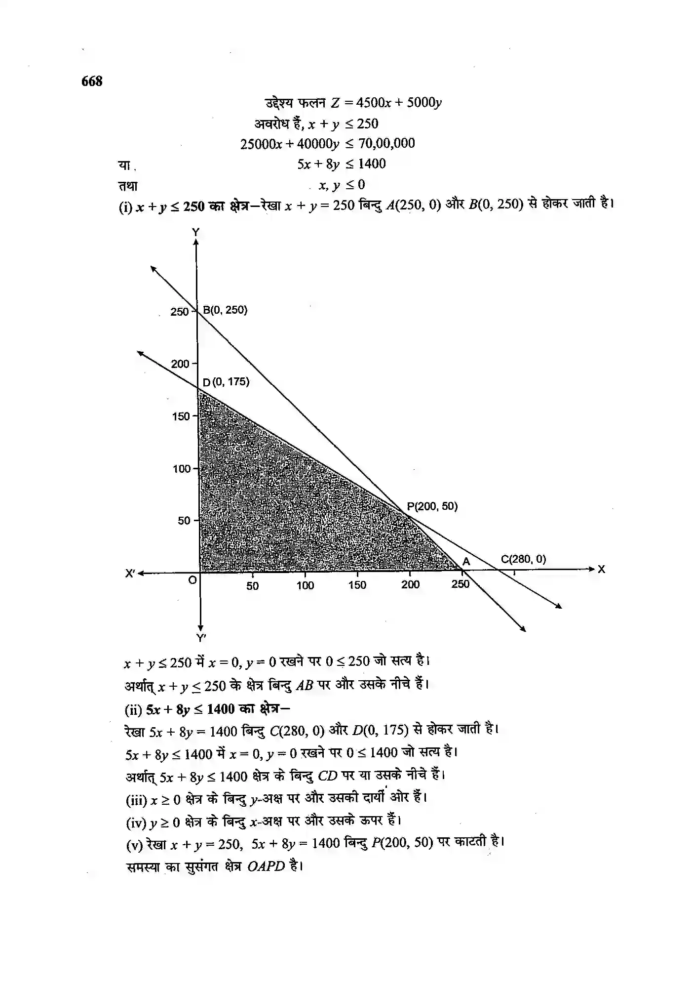 Bihar Board Class 12th Maths (गणित) Chapter 12 (रैखिक प्रोग्रामन) Solution 24