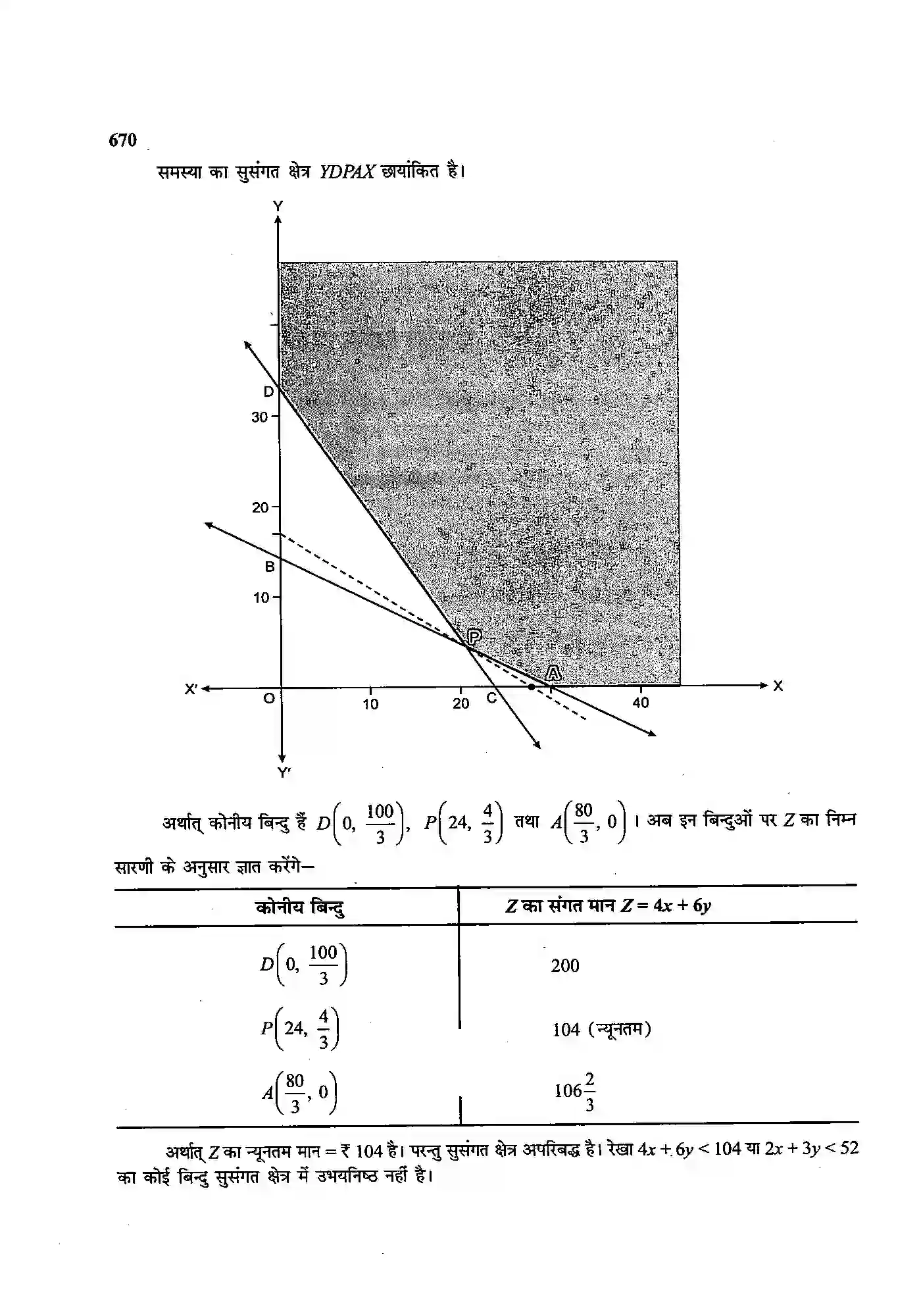 Bihar Board Class 12th Maths (गणित) Chapter 12 (रैखिक प्रोग्रामन) Solution 26
