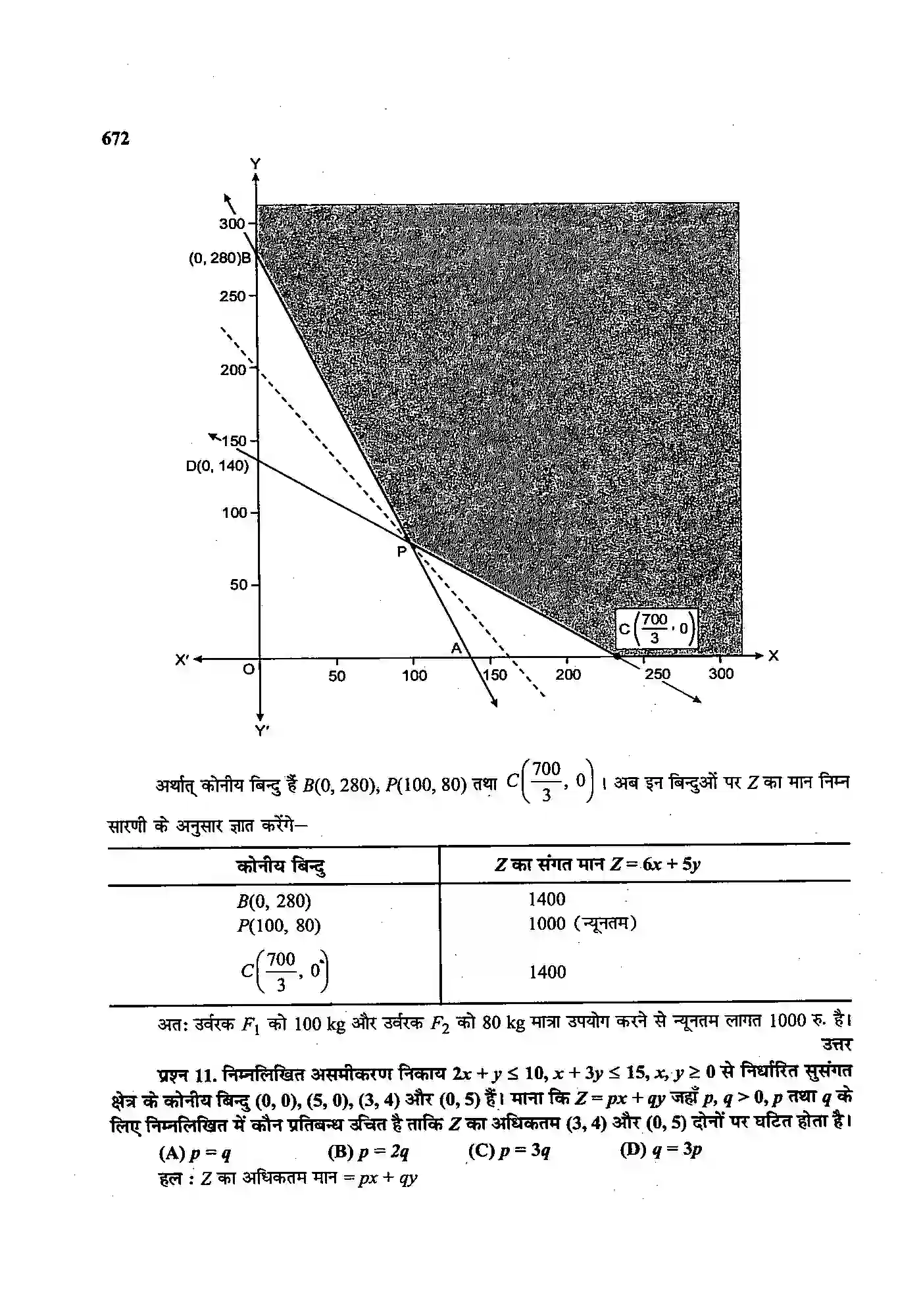 Bihar Board Class 12th Maths (गणित) Chapter 12 (रैखिक प्रोग्रामन) Solution 28