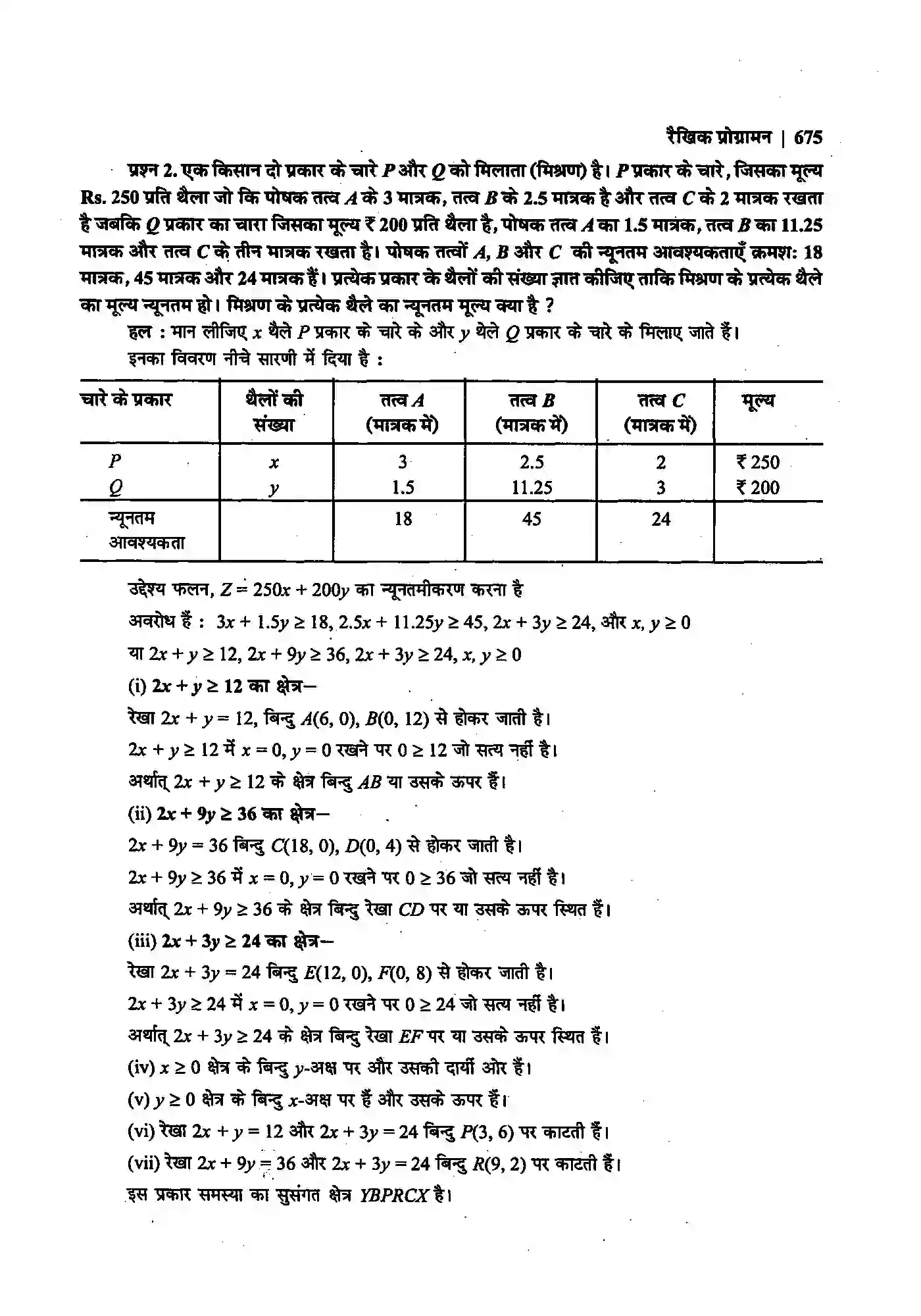 Bihar Board Class 12th Maths (गणित) Chapter 12 (रैखिक प्रोग्रामन) Solution 31