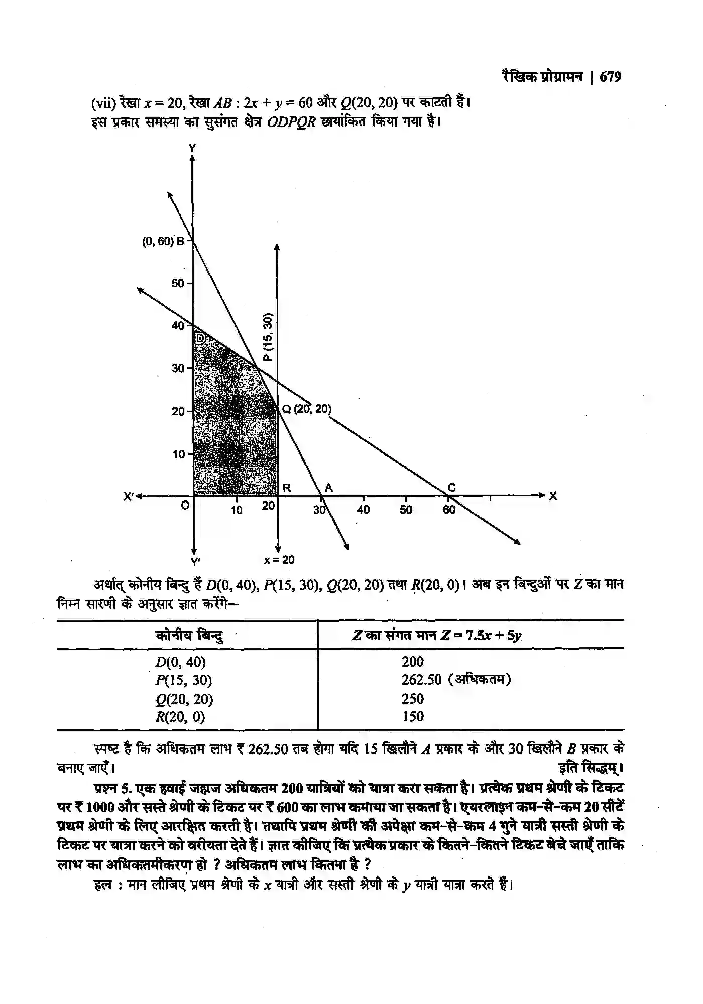 Bihar Board Class 12th Maths (गणित) Chapter 12 (रैखिक प्रोग्रामन) Solution 35