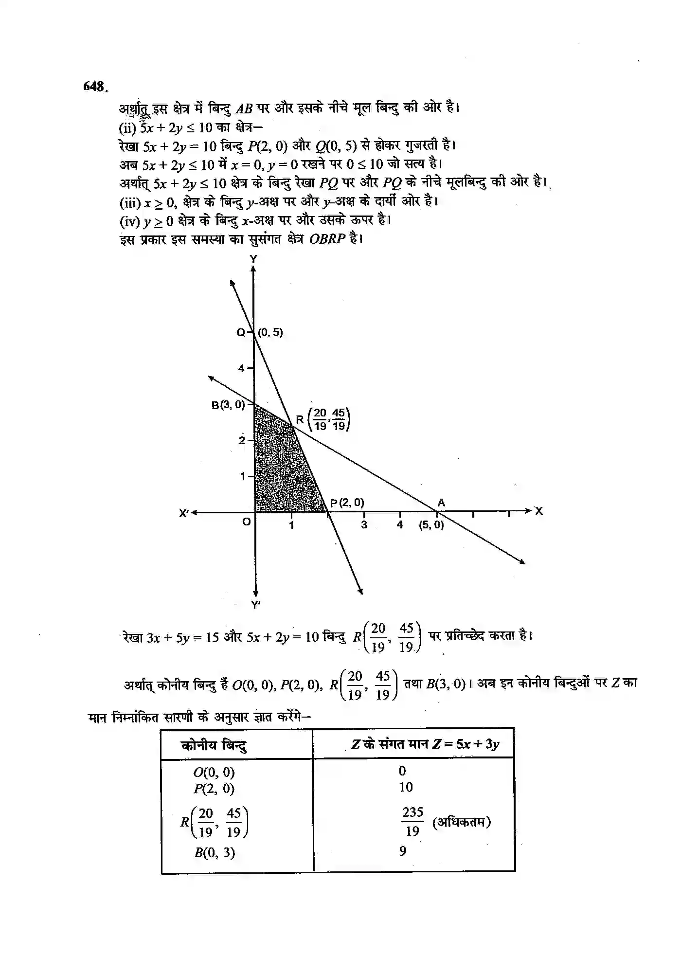 Bihar Board Class 12th Maths (गणित) Chapter 12 (रैखिक प्रोग्रामन) Solution 4
