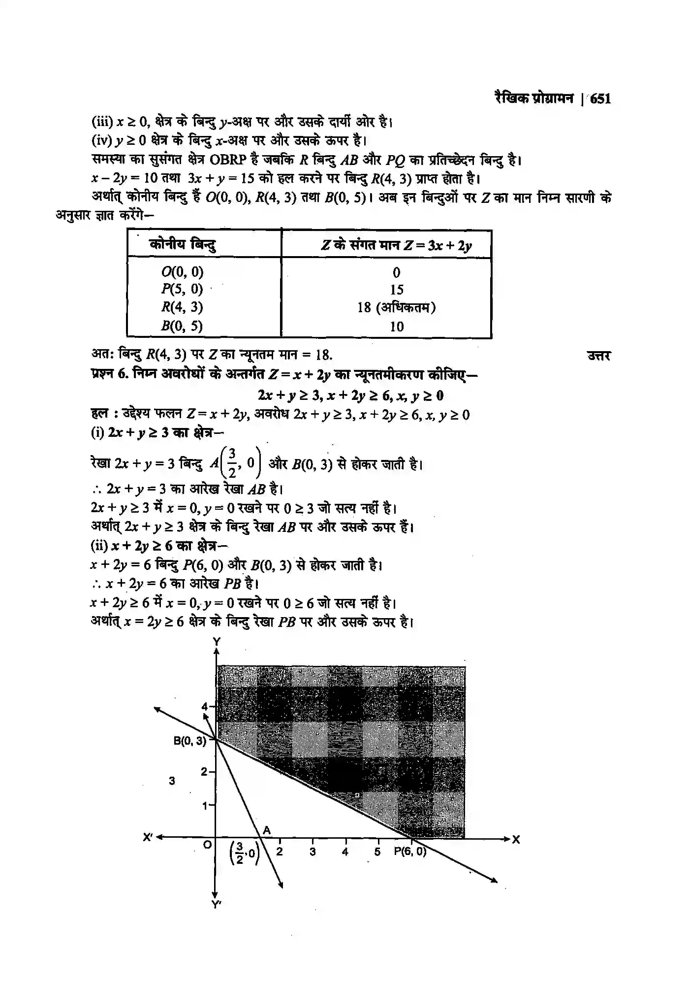 Bihar Board Class 12th Maths (गणित) Chapter 12 (रैखिक प्रोग्रामन) Solution 7