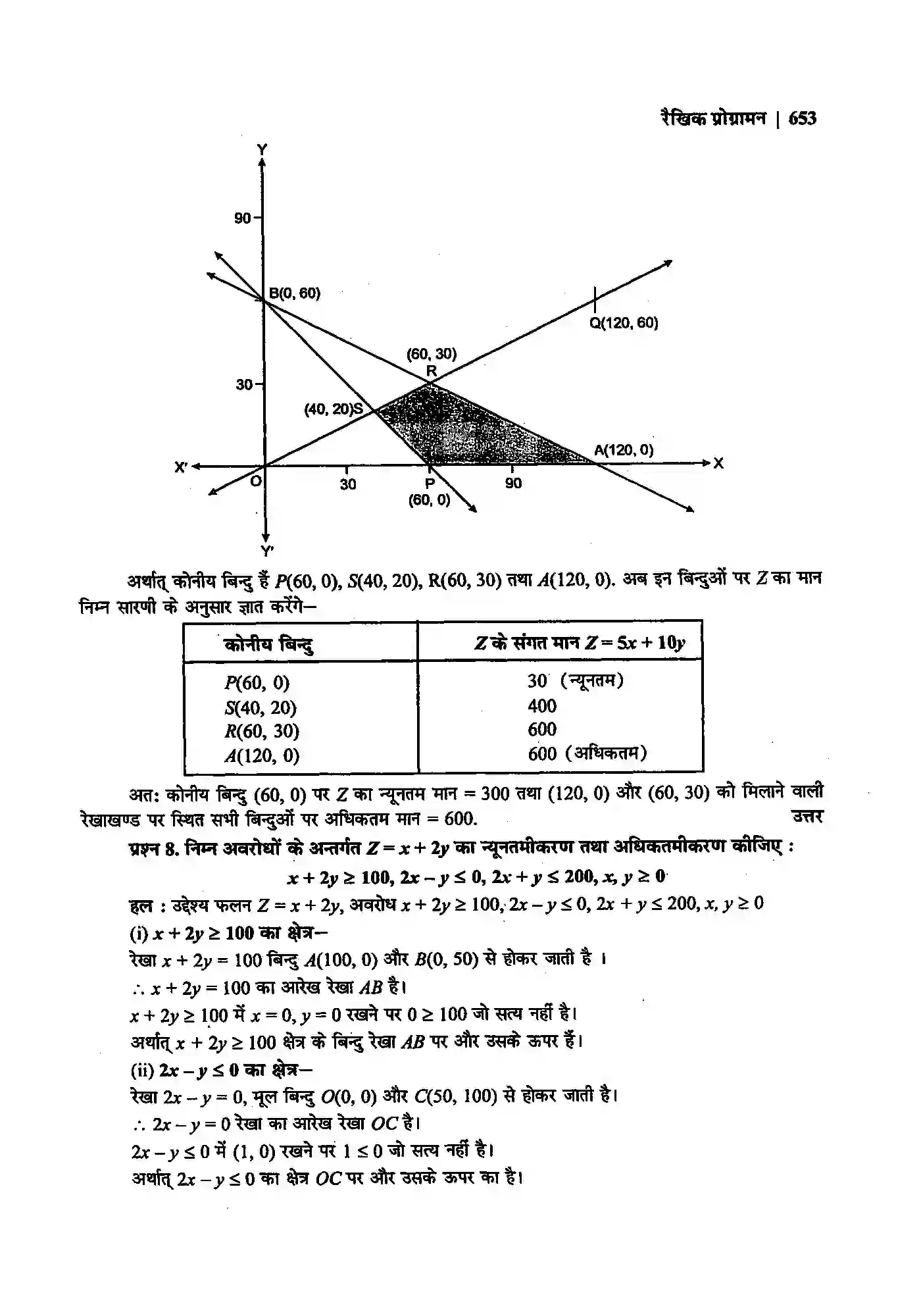 Bihar Board Class 12th Maths (गणित) Chapter 12 (रैखिक प्रोग्रामन) Solution 9