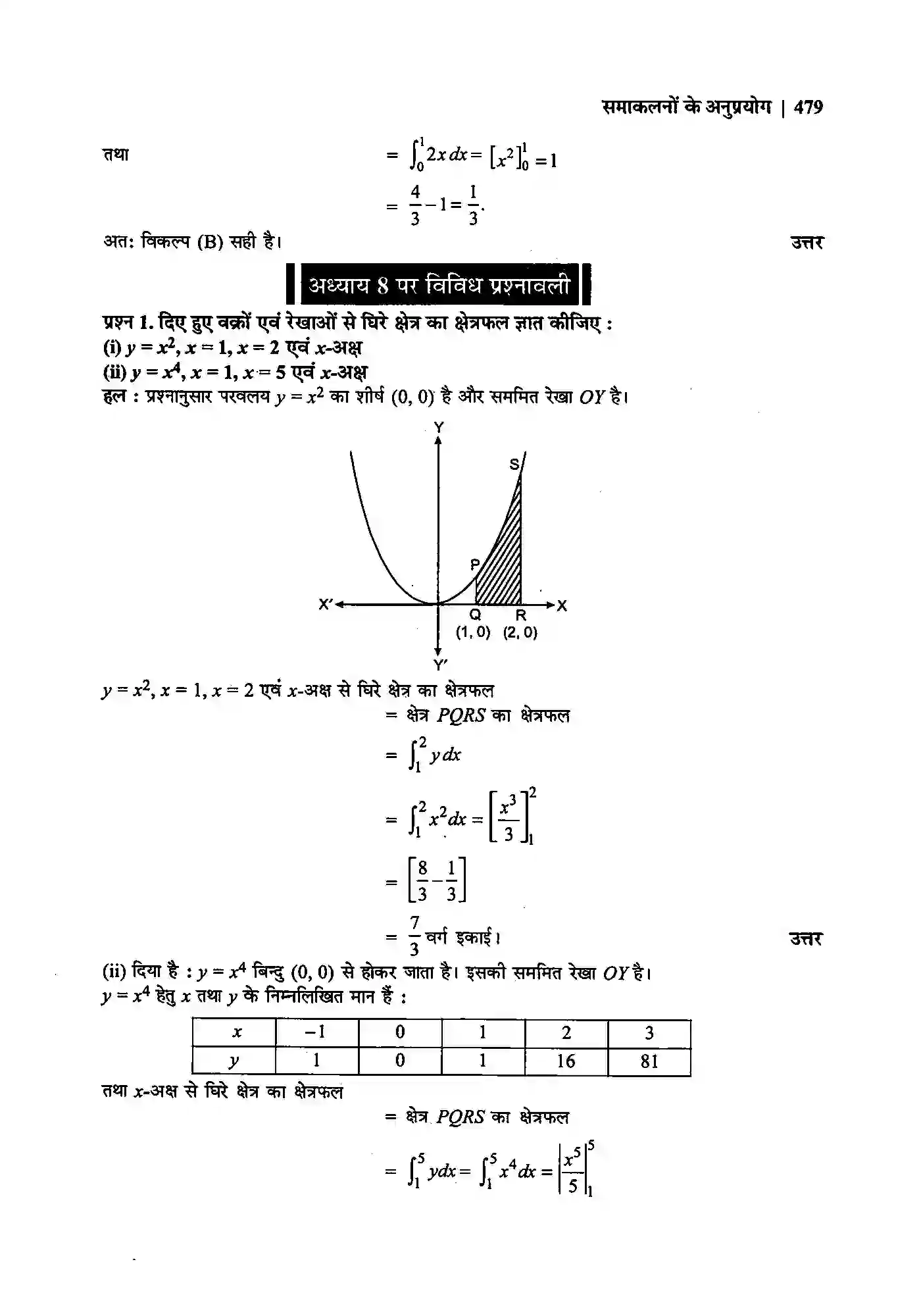 Bihar Board Class 12th Maths (गणित) Chapter 8 (समाकलनों के अनुप्रयोग) Solution 17