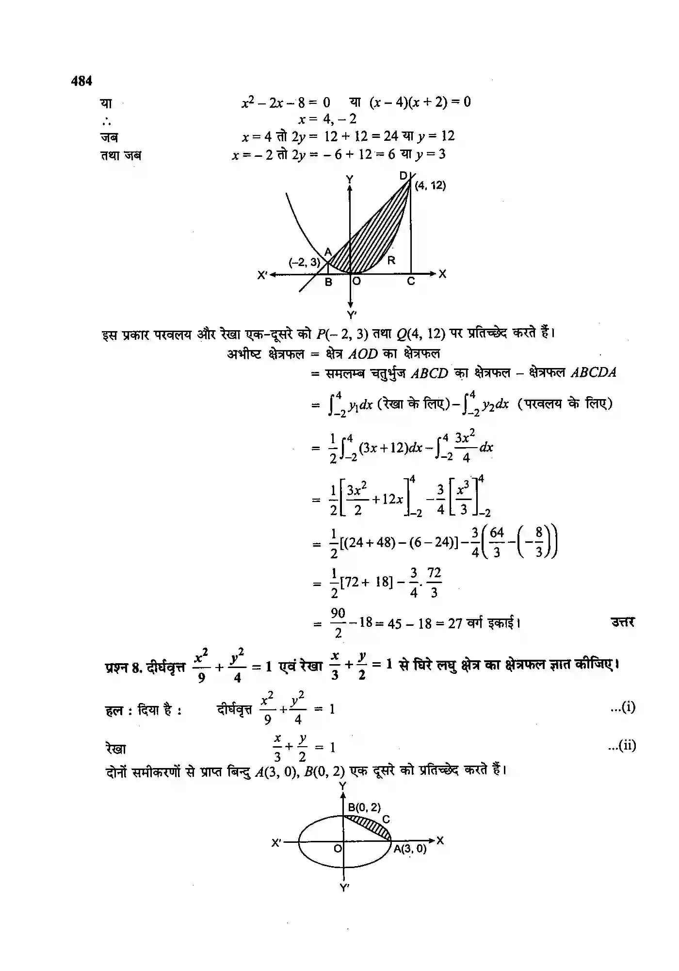Bihar Board Class 12th Maths (गणित) Chapter 8 (समाकलनों के अनुप्रयोग) Solution 22