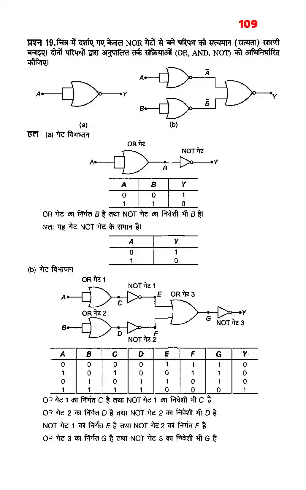 Bihar Board Class 12th Physics (भौतिक विज्ञान) Chapter 14 (अर्धचालक इलेक्ट्रोनिकी पदार्थ, युक्तियाँ तथा सरल परिपथ) Solution 11