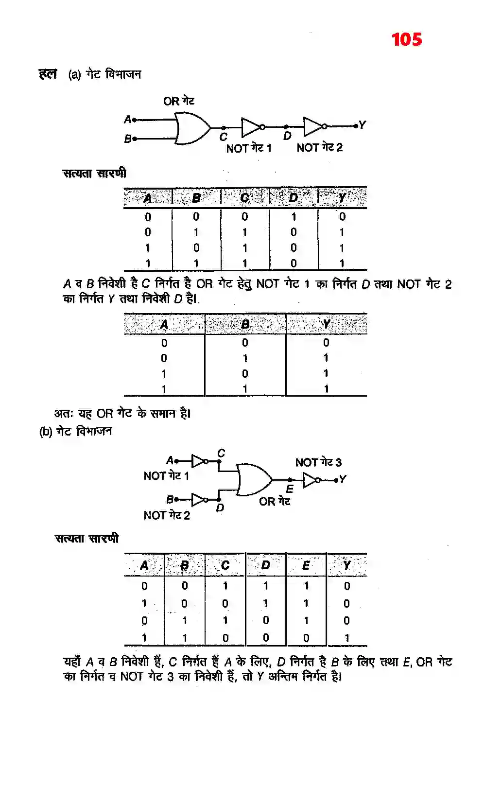 Bihar Board Class 12th Physics (भौतिक विज्ञान) Chapter 14 (अर्धचालक इलेक्ट्रोनिकी पदार्थ, युक्तियाँ तथा सरल परिपथ) Solution 7