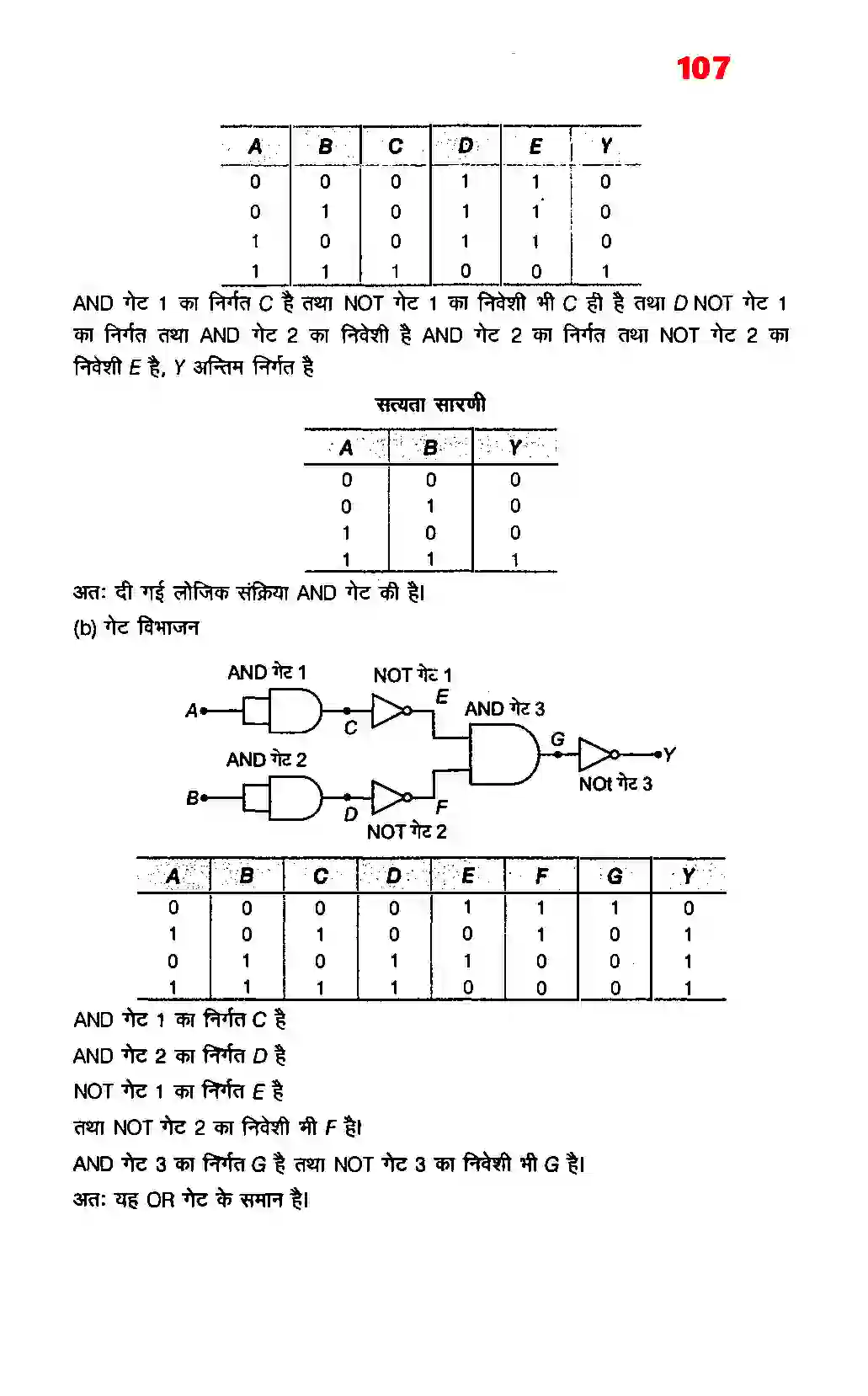 Bihar Board Class 12th Physics (भौतिक विज्ञान) Chapter 14 (अर्धचालक इलेक्ट्रोनिकी पदार्थ, युक्तियाँ तथा सरल परिपथ) Solution 9