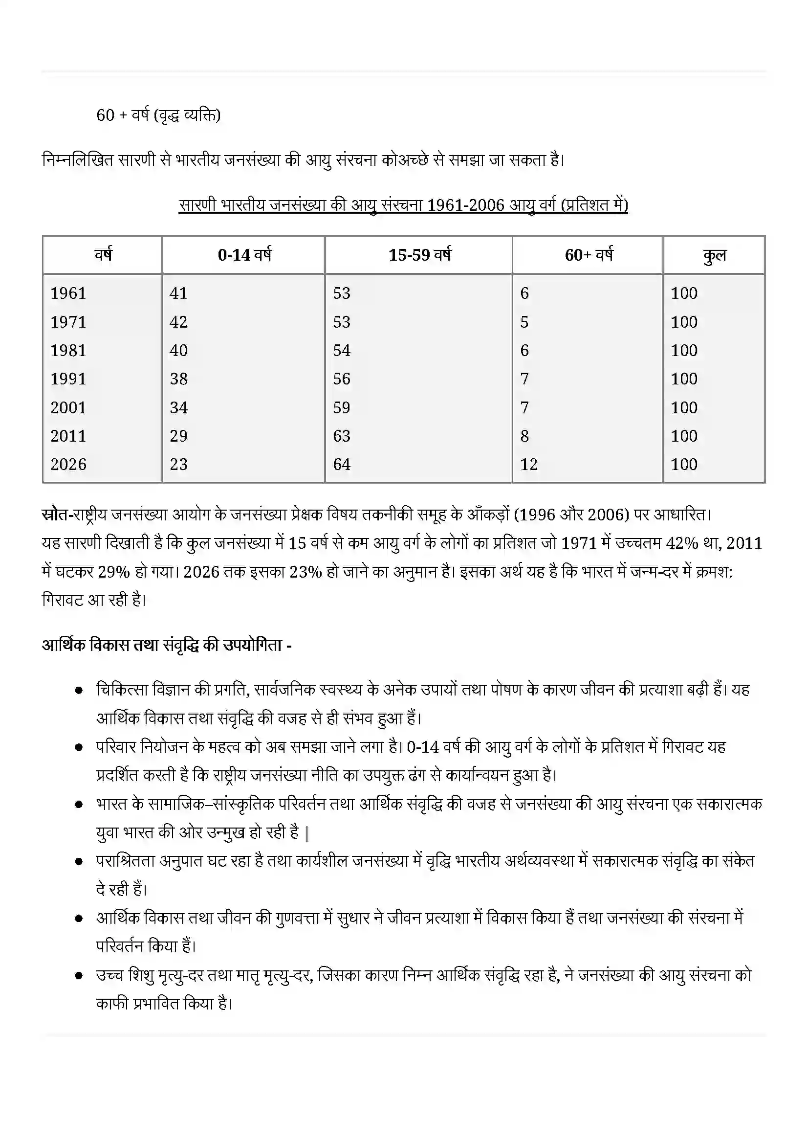 Bihar Board Class 12th Sociology (समाजशास्त्र) Chapter 2 (भारतीय समाज की जनसांख्यिकीय संरचना) Solution 4