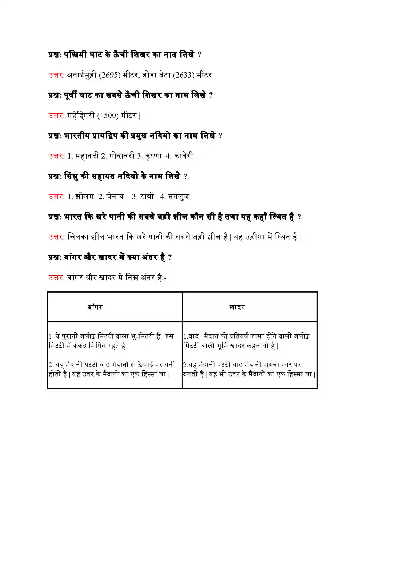 Bihar Board Class 9th Geography (भूगोल) Chapter 2 (भारत का भौतिक स्वरूप) Solution 10