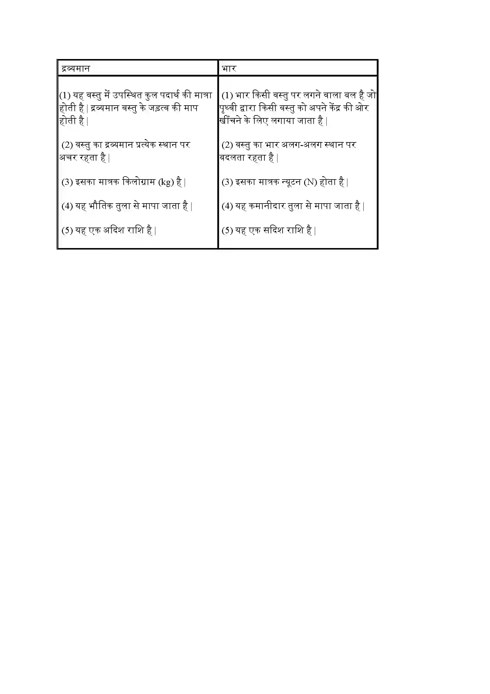 Bihar Board Class 9th Science (विज्ञान) Chapter 10 (गुरुत्वाकर्षण) Solution 4