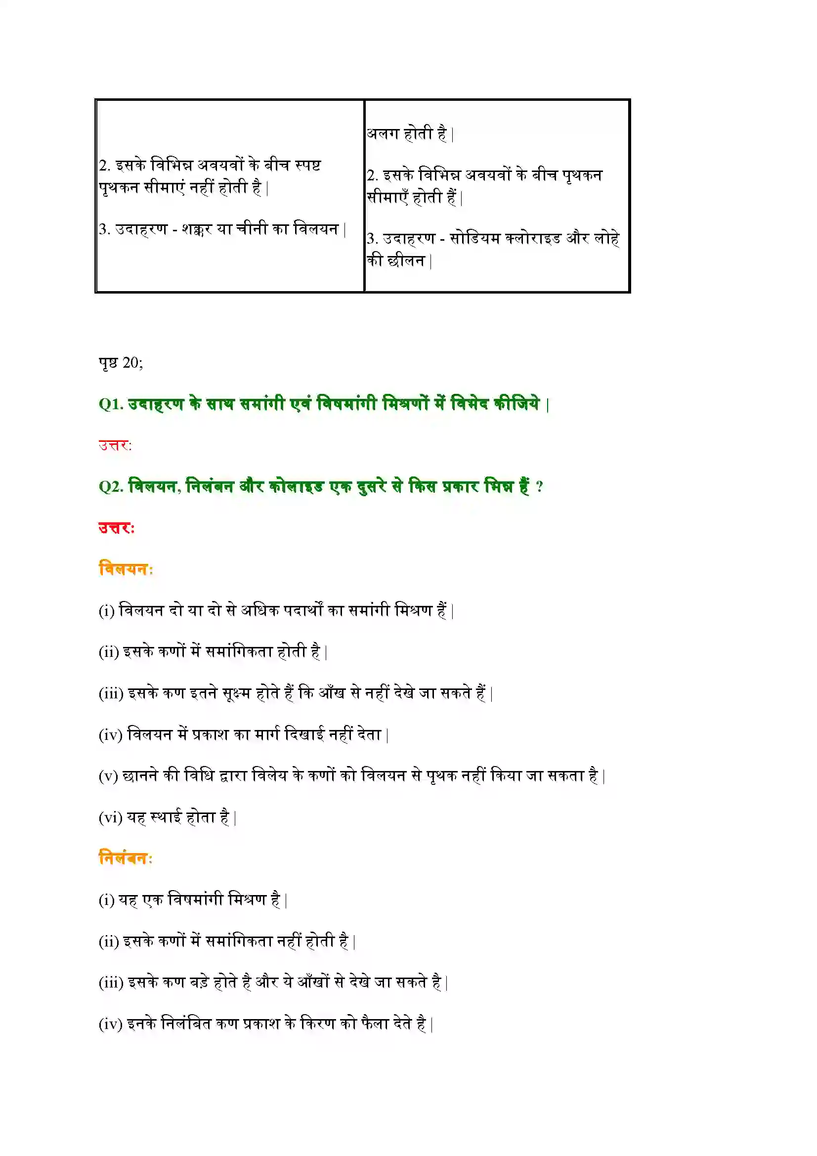 Bihar Board Class 9th Science (विज्ञान) Chapter 2 (क्या हमारे आस(पास के पदार्थ शुद्ध हैं) Solution 2