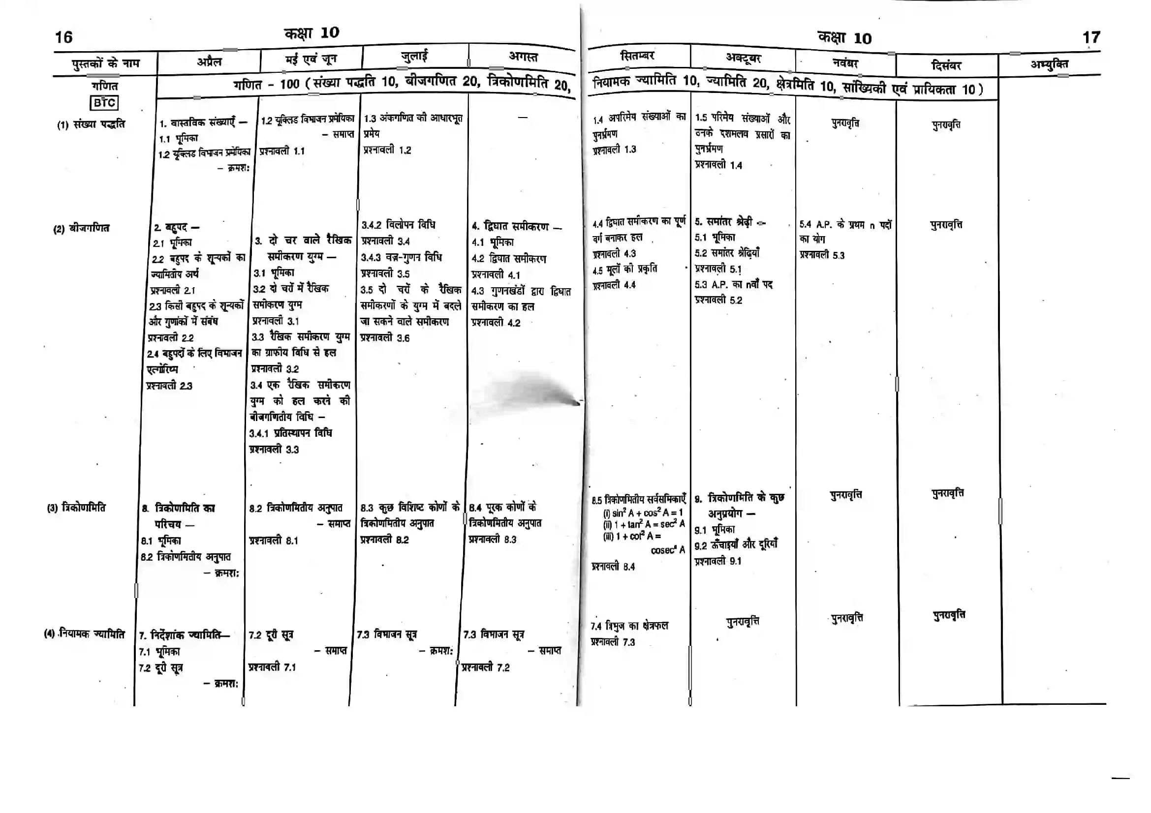 Bihar Board Class 10th 2025-26 Maths Syllabus 1