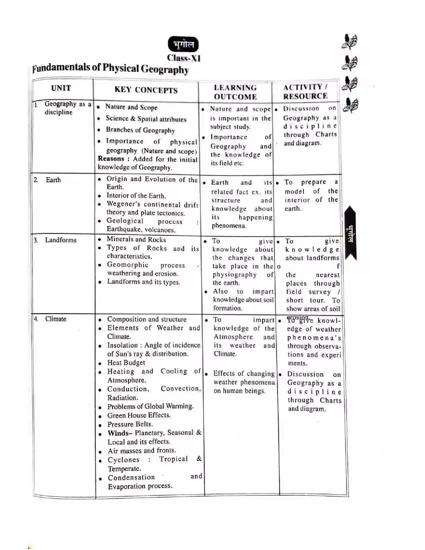 Bihar Board Class 11th 2025-26 Geography Syllabus 1