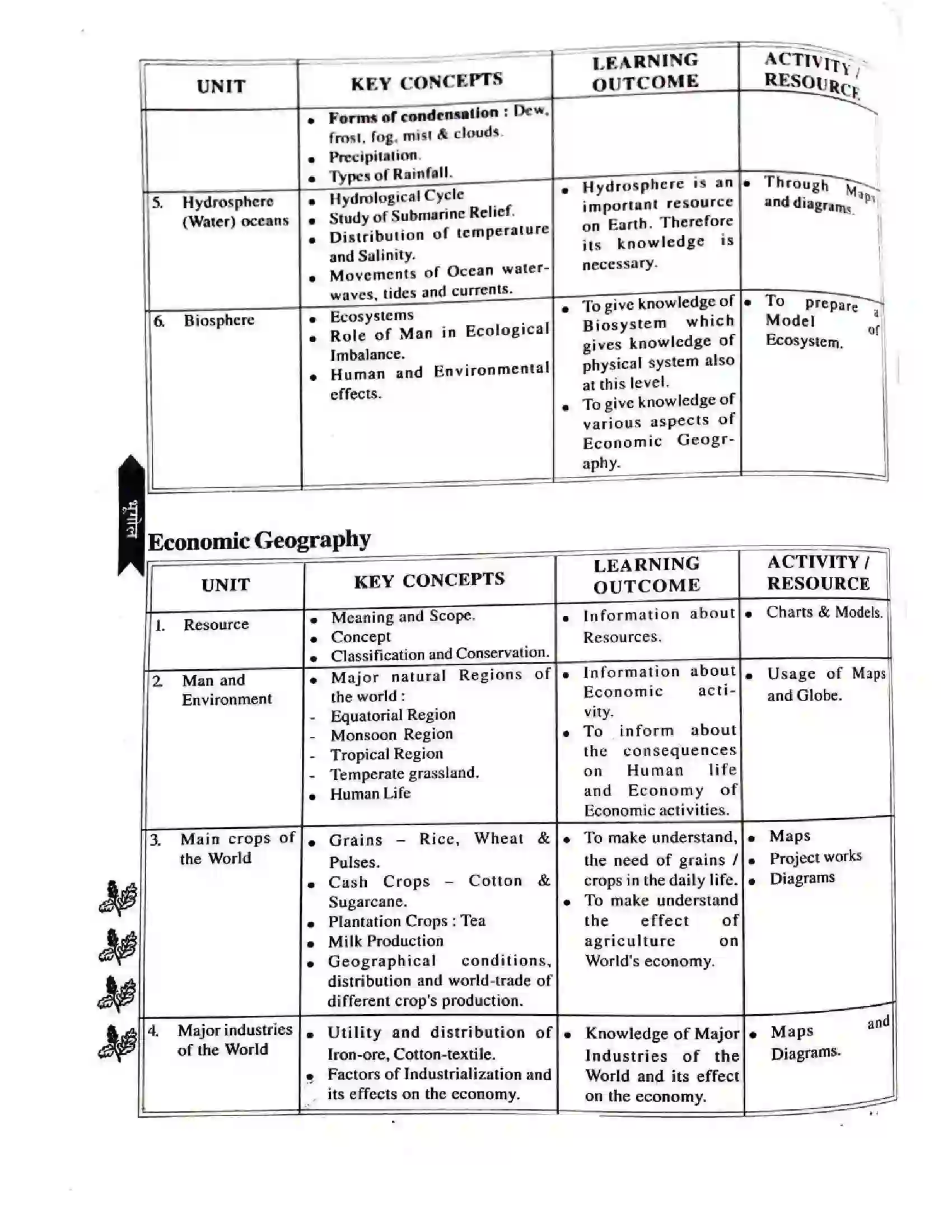 Bihar Board Class 11th 2025-26 Geography Syllabus 2