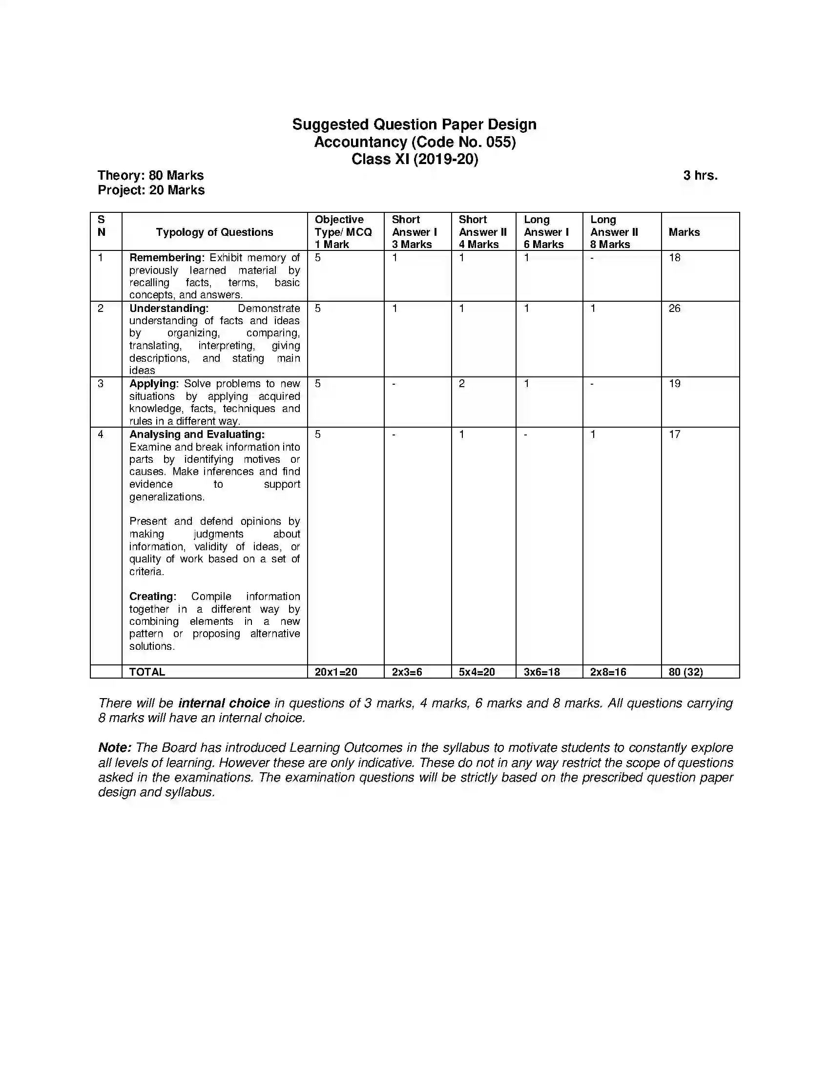 Bihar Board Class 12th 2020 Accountancy Syllabus 10