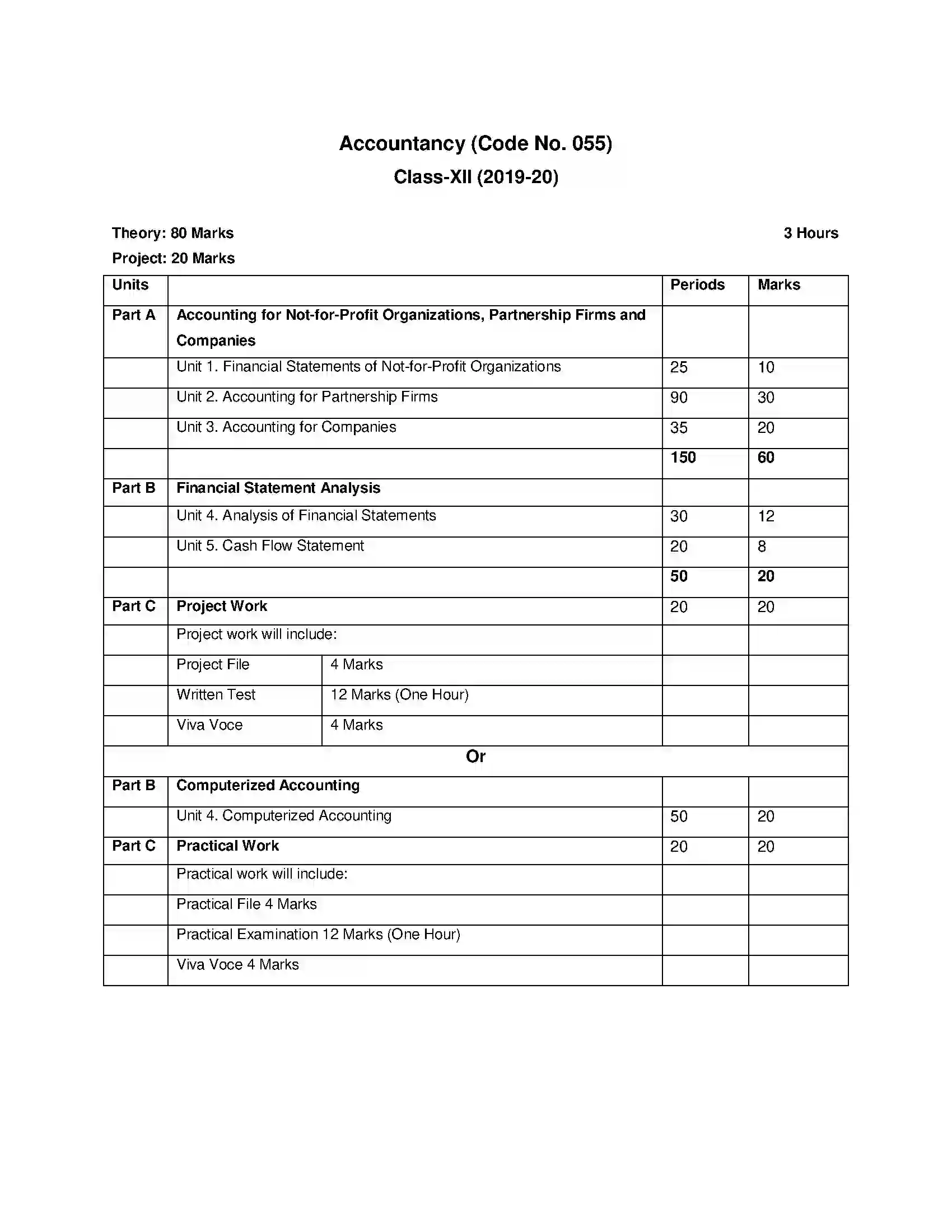 Bihar Board Class 12th 2020 Accountancy Syllabus 11