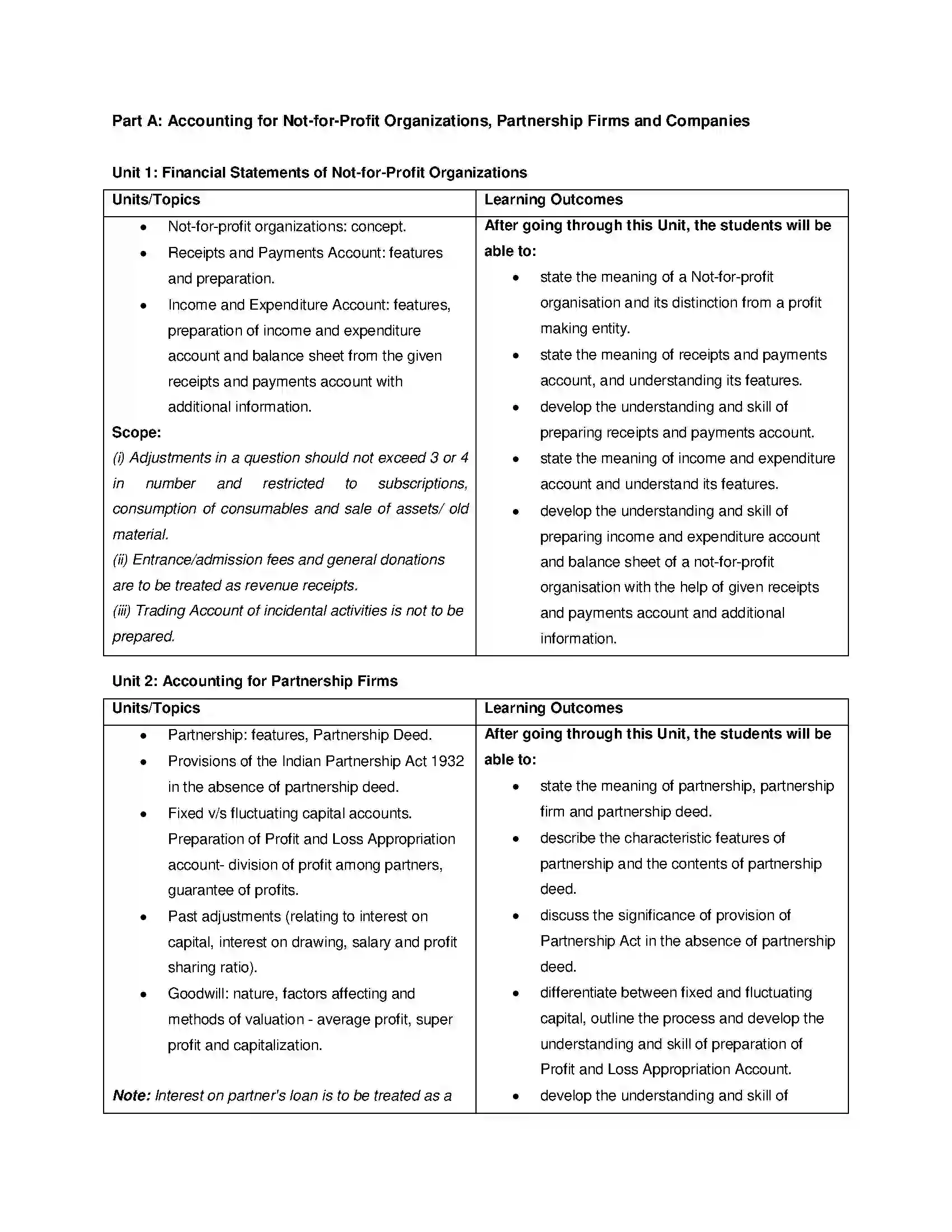 Bihar Board Class 12th 2020 Accountancy Syllabus 12
