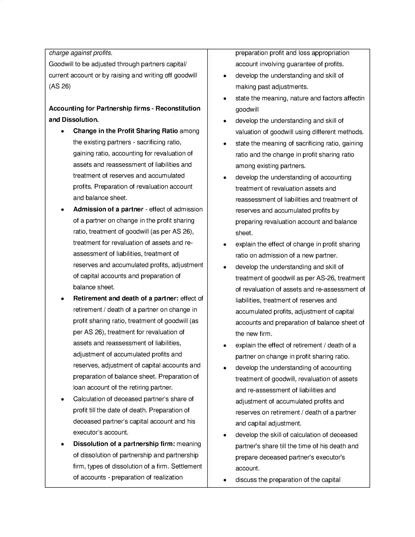Bihar Board Class 12th 2020 Accountancy Syllabus 13