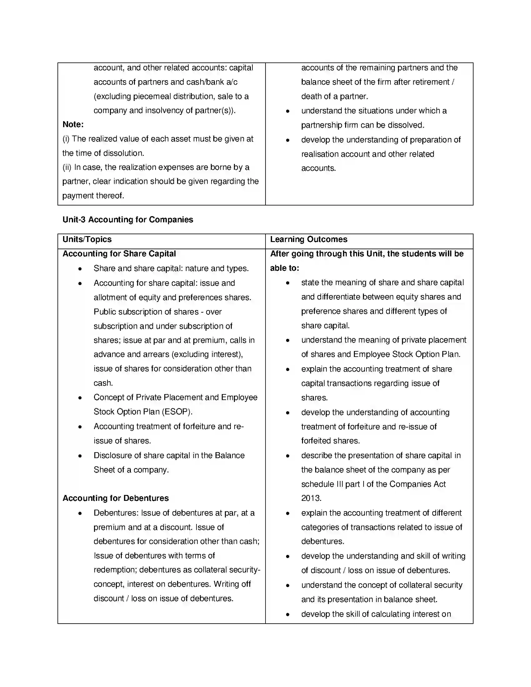 Bihar Board Class 12th 2020 Accountancy Syllabus 14