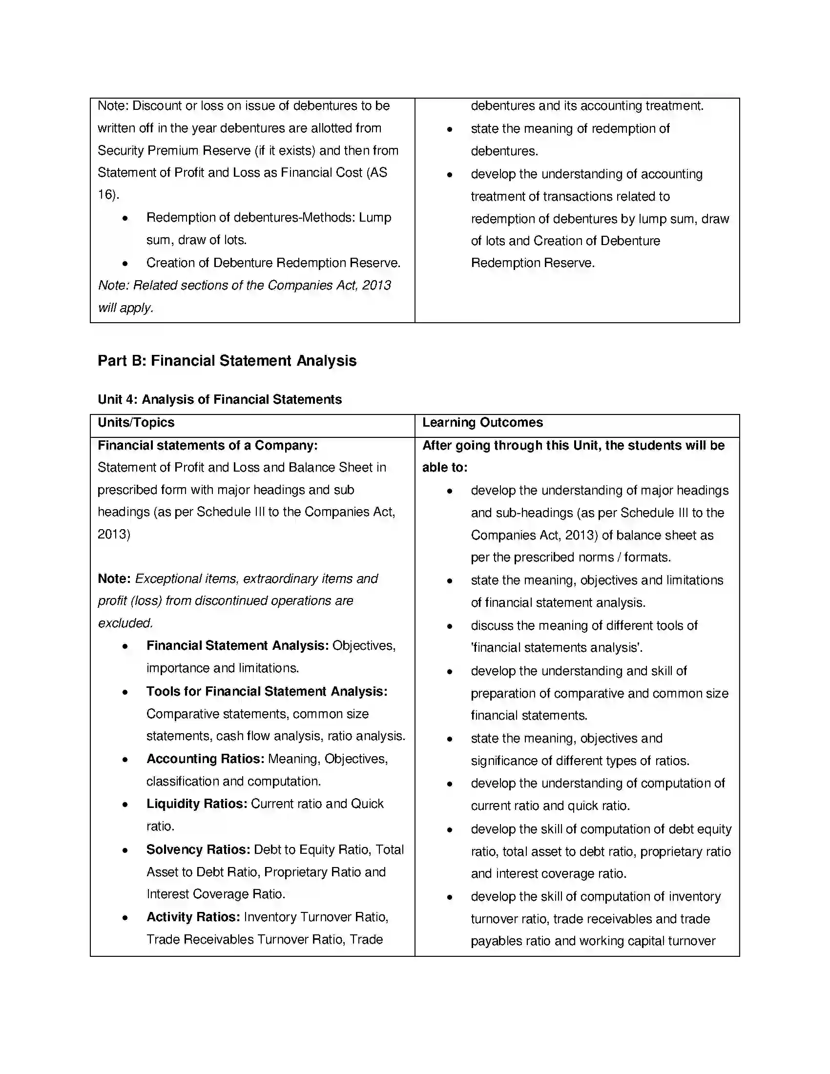 Bihar Board Class 12th 2020 Accountancy Syllabus 15