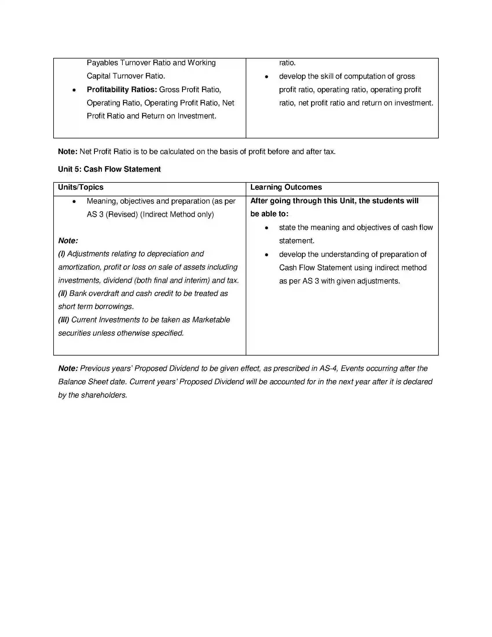 Bihar Board Class 12th 2020 Accountancy Syllabus 16