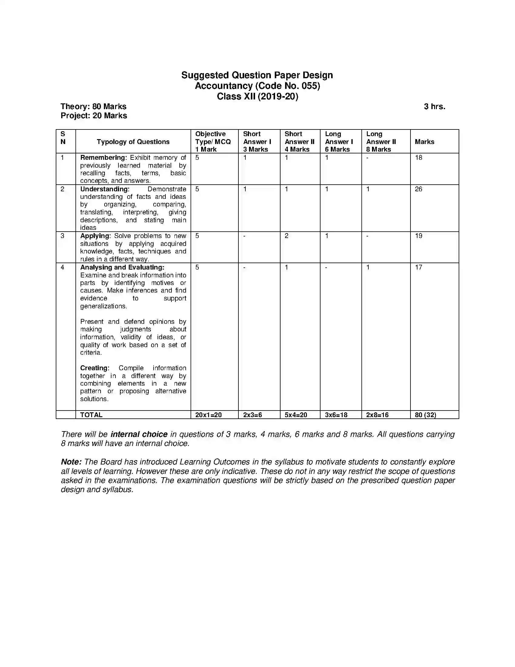 Bihar Board Class 12th 2020 Accountancy Syllabus 18