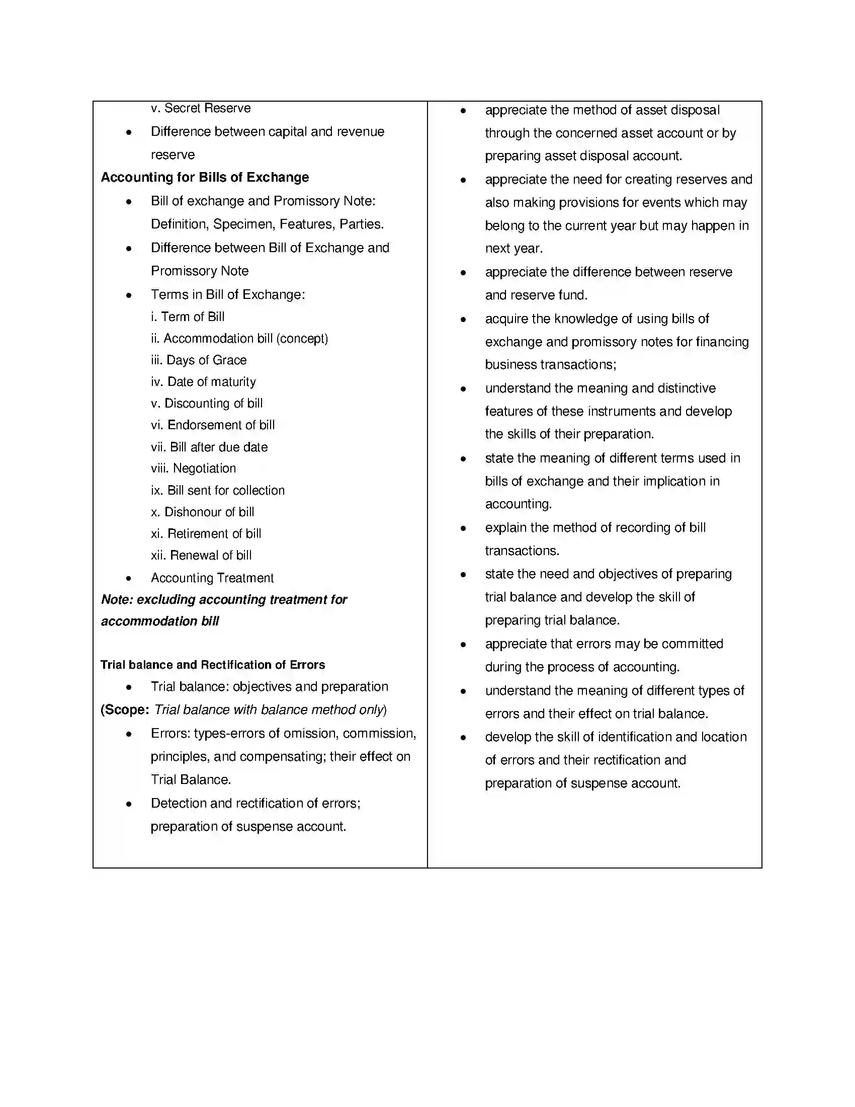 Bihar Board Class 12th 2020 Accountancy Syllabus 6