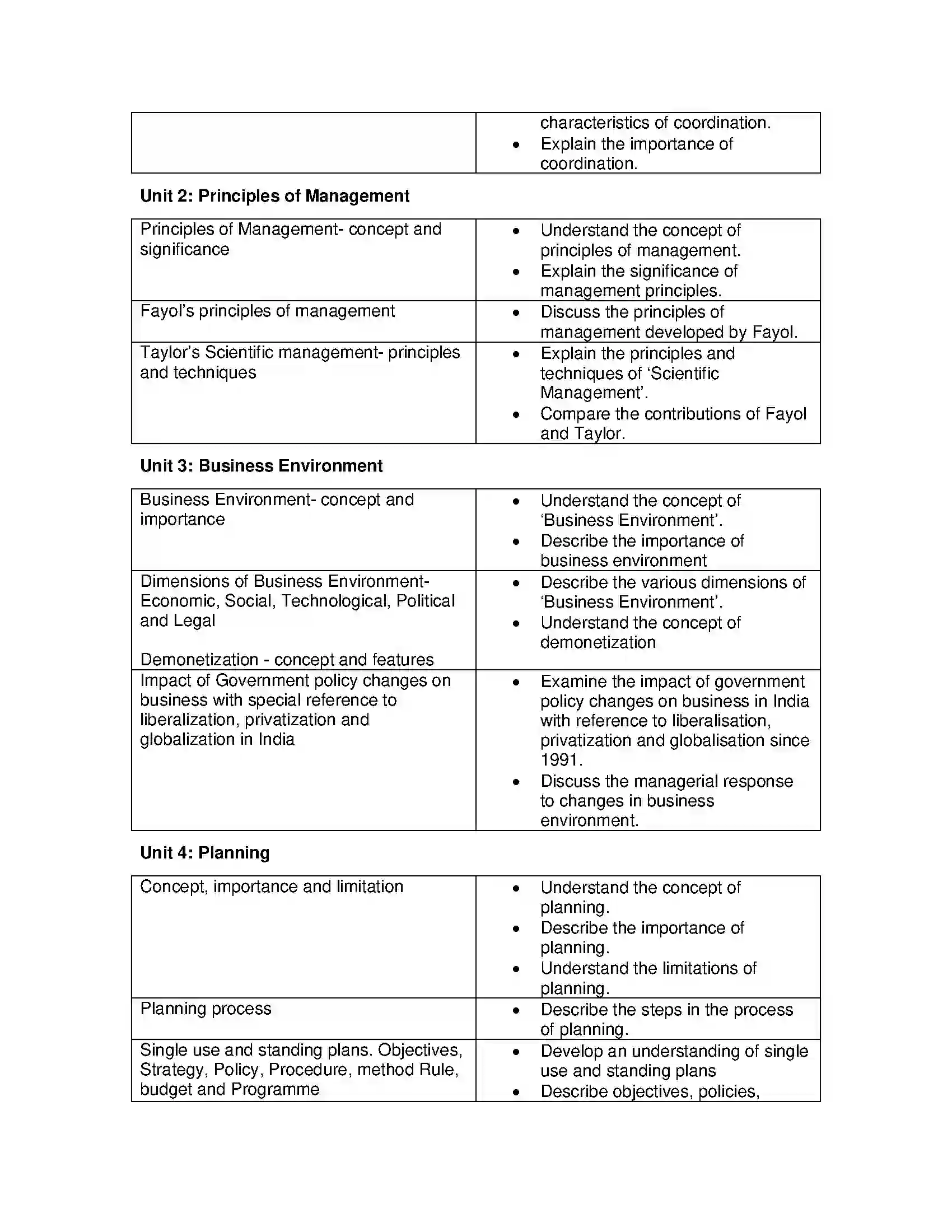 Bihar Board Class 12th 2020 Business Studies Syllabus 10