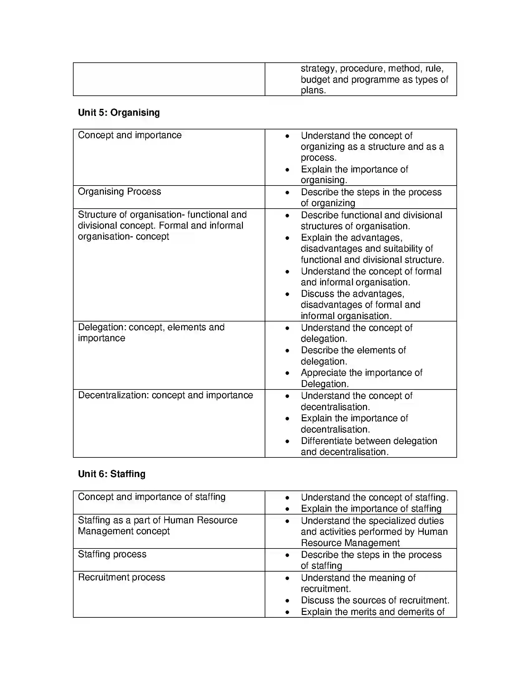 Bihar Board Class 12th 2020 Business Studies Syllabus 11