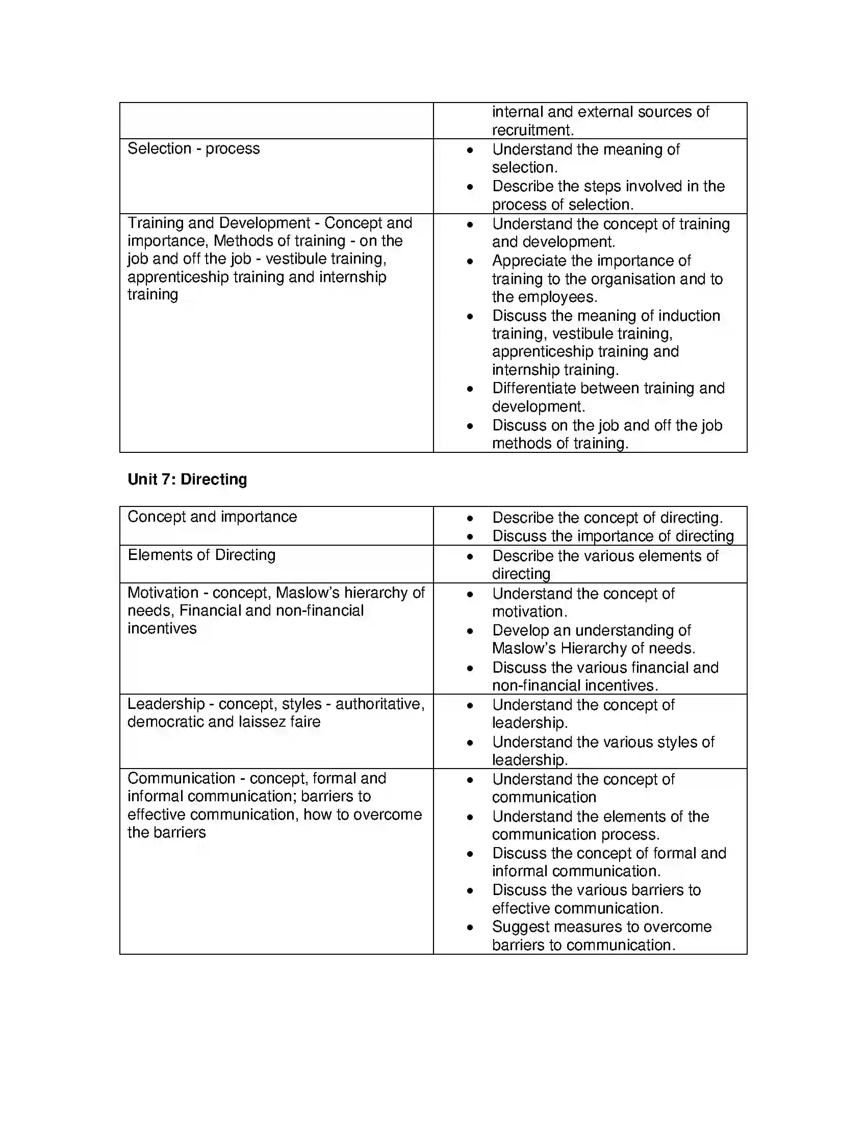 Bihar Board Class 12th 2020 Business Studies Syllabus 12