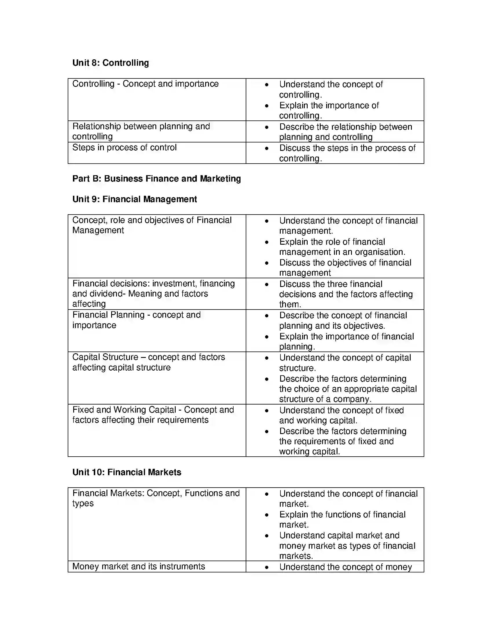 Bihar Board Class 12th 2020 Business Studies Syllabus 13