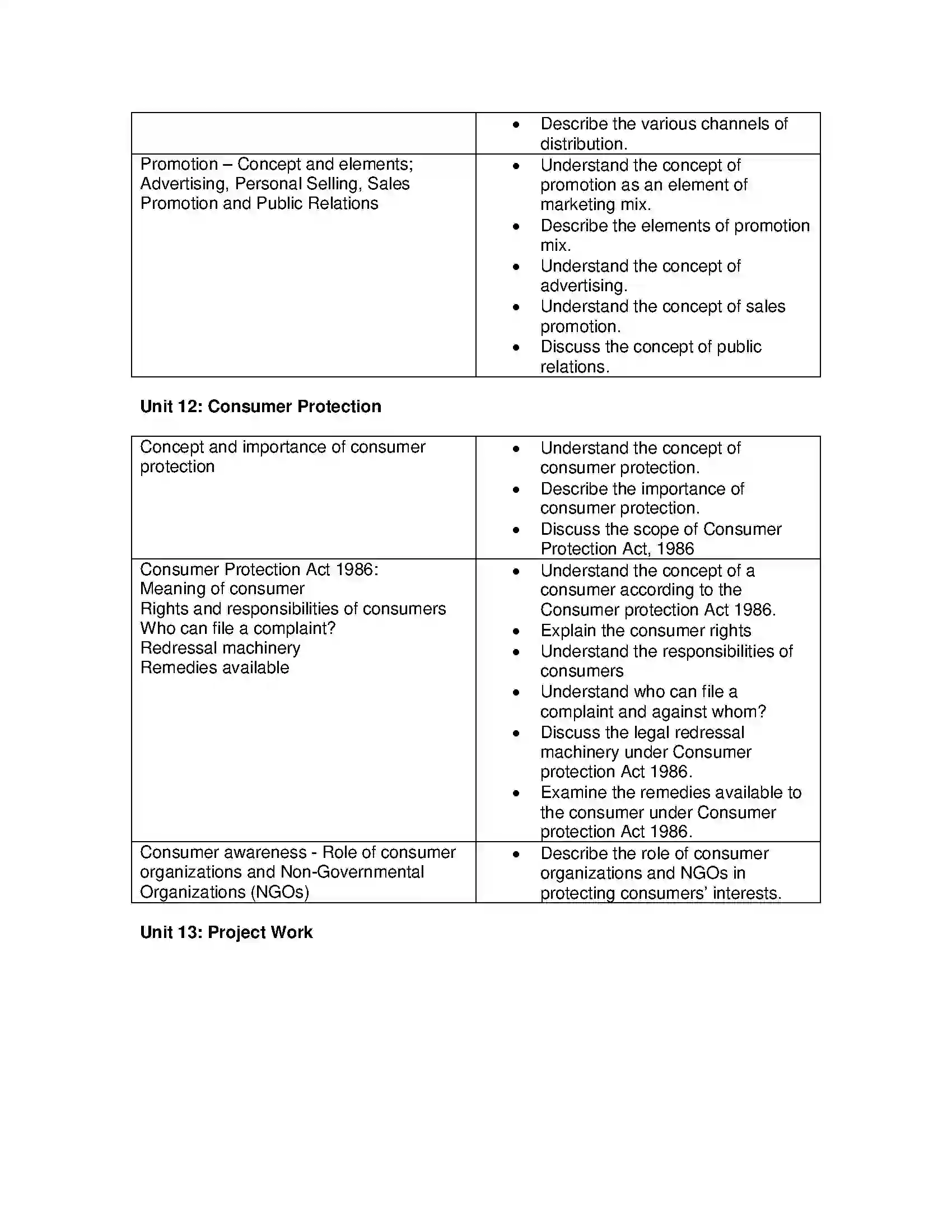 Bihar Board Class 12th 2020 Business Studies Syllabus 15