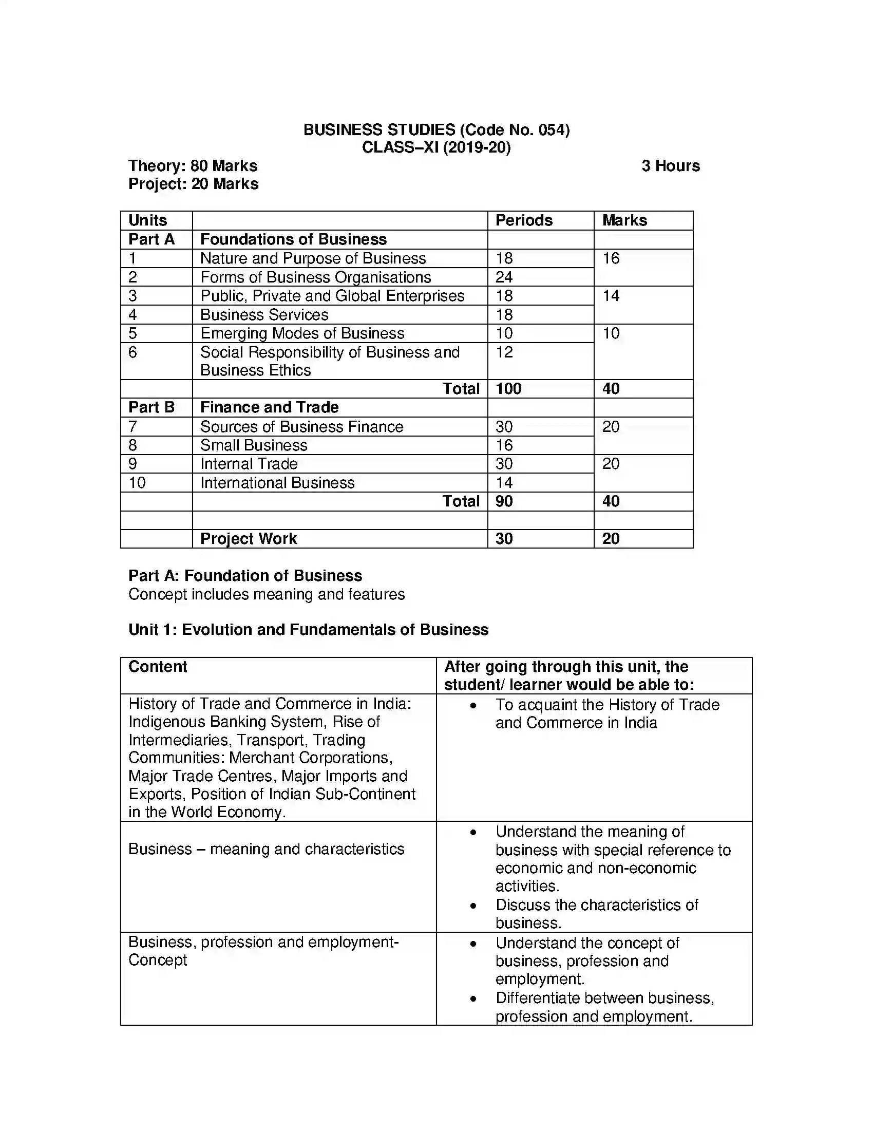 Bihar Board Class 12th 2020 Business Studies Syllabus 2