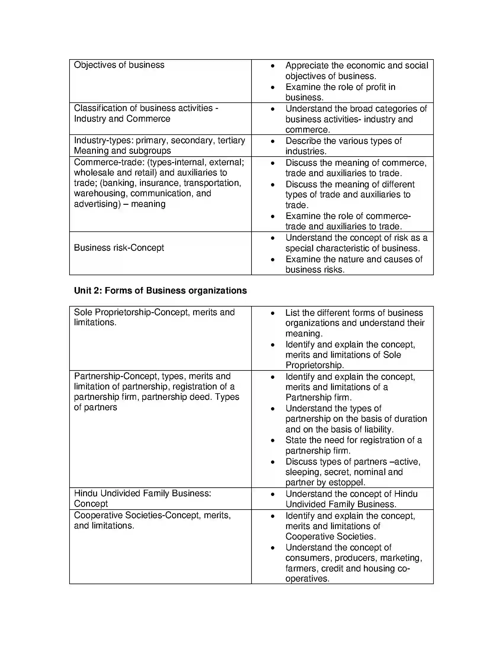 Bihar Board Class 12th 2020 Business Studies Syllabus 3