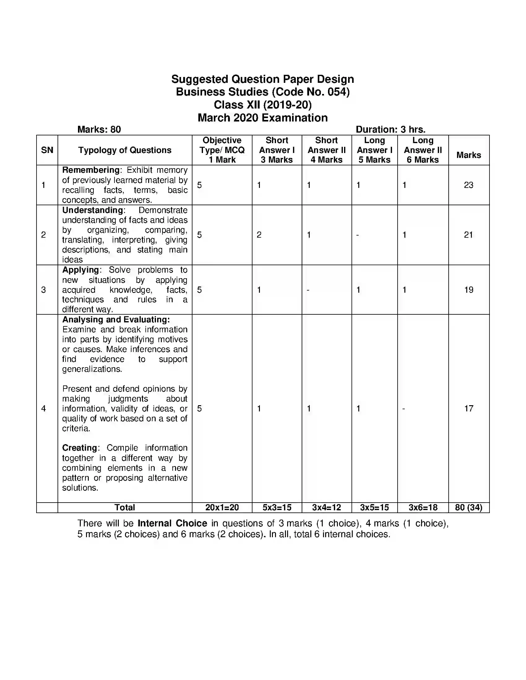 Bihar Board Class 12th 2020 Business Studies Syllabus 31