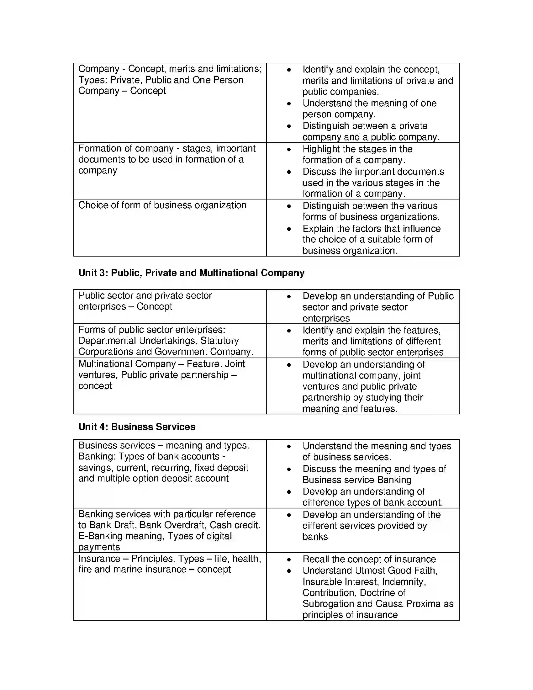 Bihar Board Class 12th 2020 Business Studies Syllabus 4