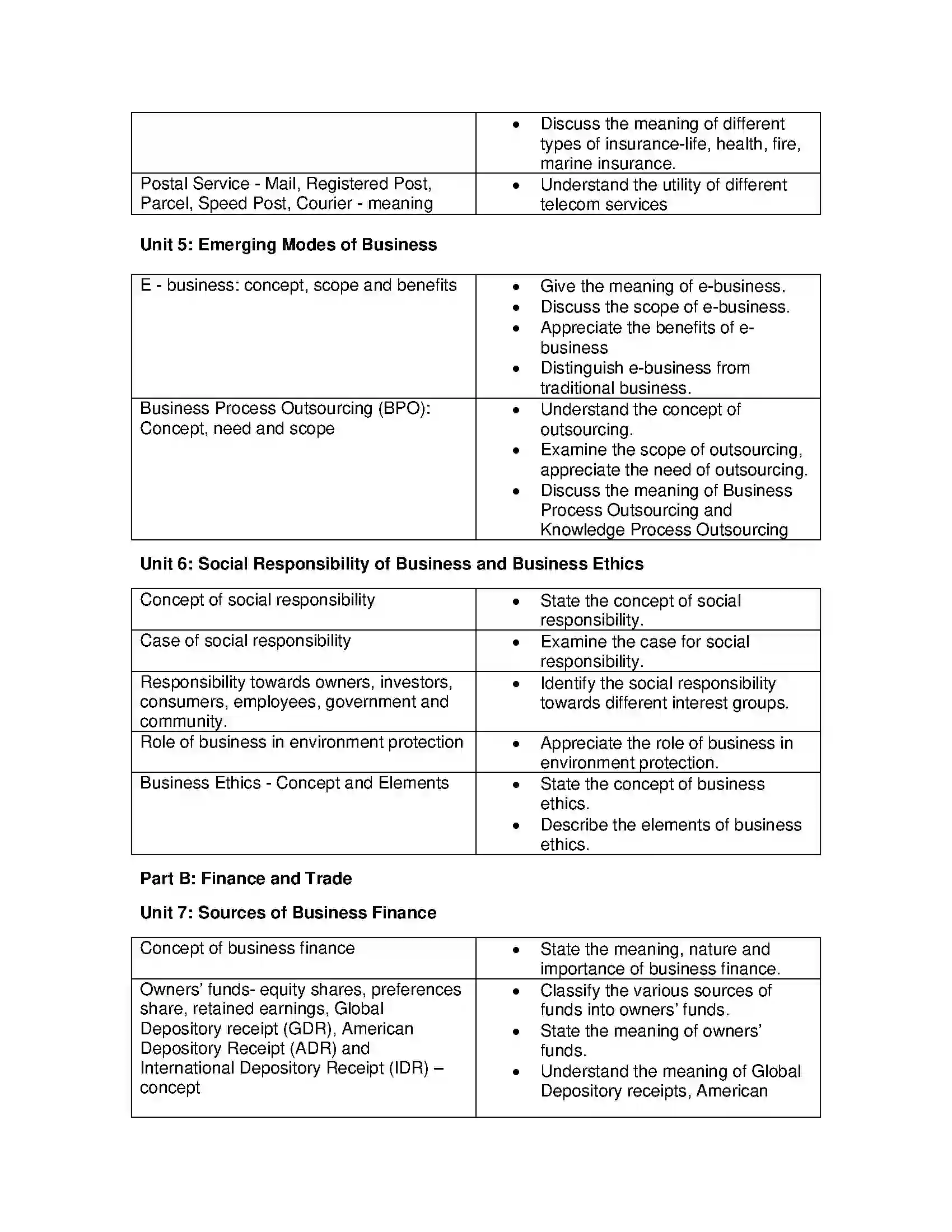 Bihar Board Class 12th 2020 Business Studies Syllabus 5