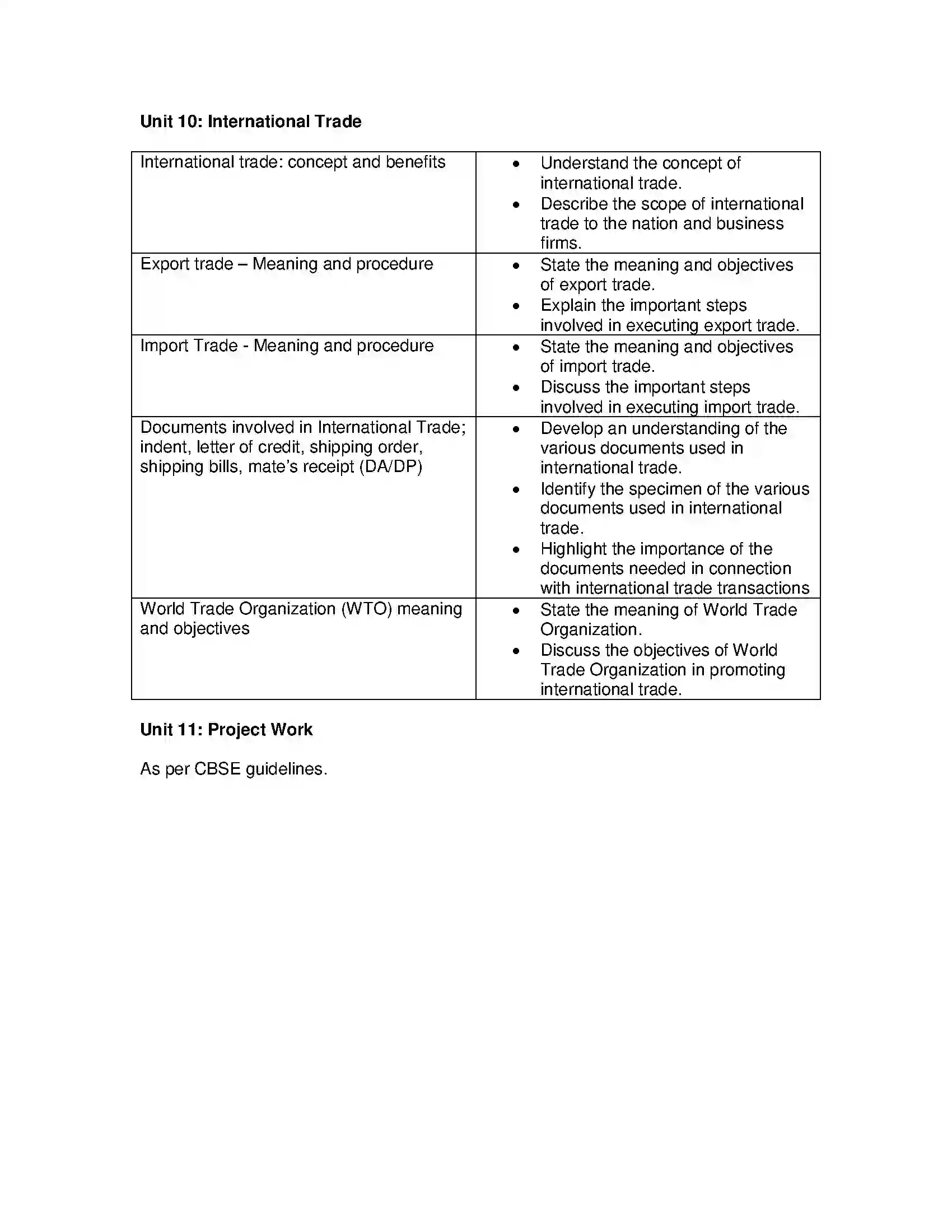 Bihar Board Class 12th 2020 Business Studies Syllabus 7