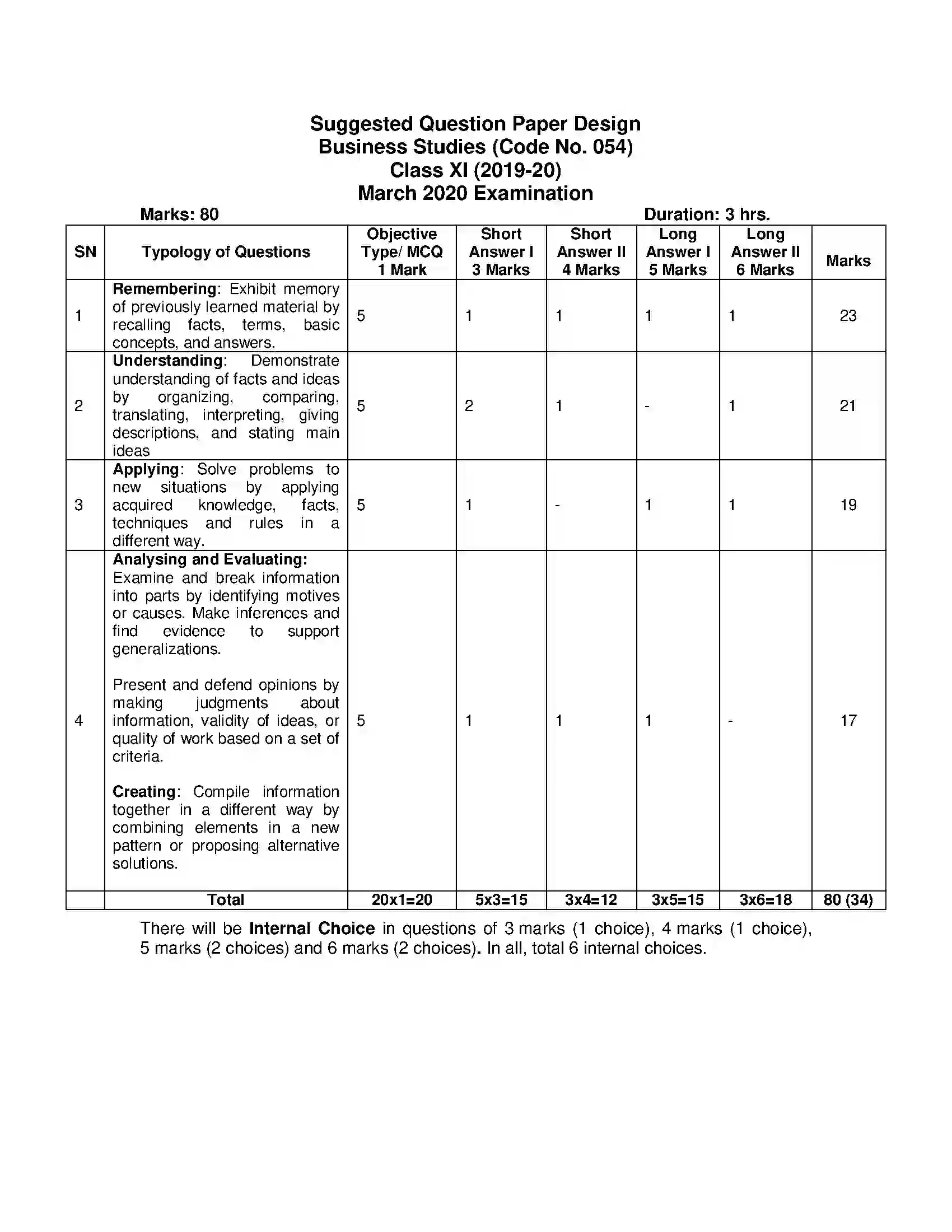 Bihar Board Class 12th 2020 Business Studies Syllabus 8